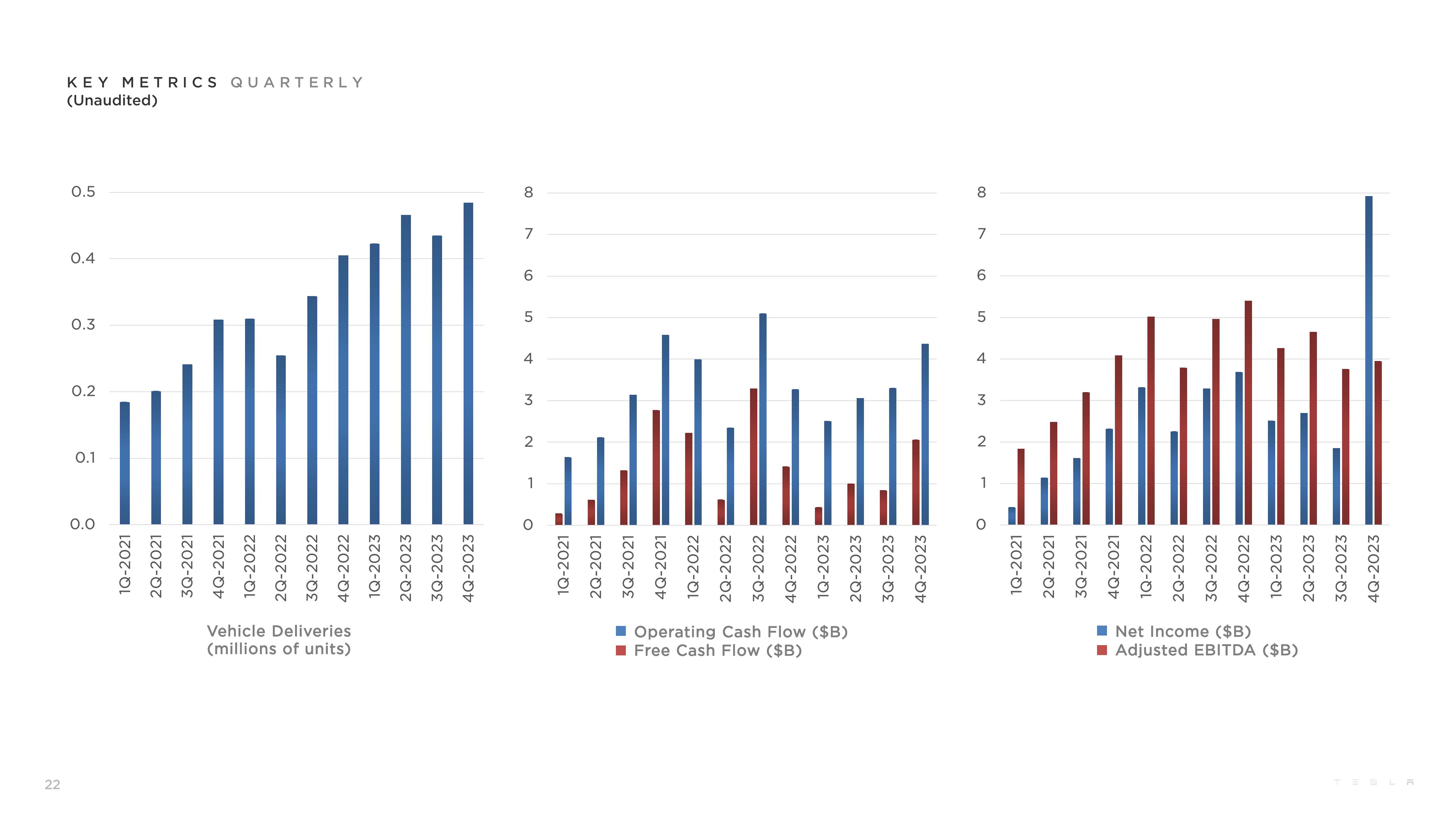 Tesla Results Presentation Deck slide image #22