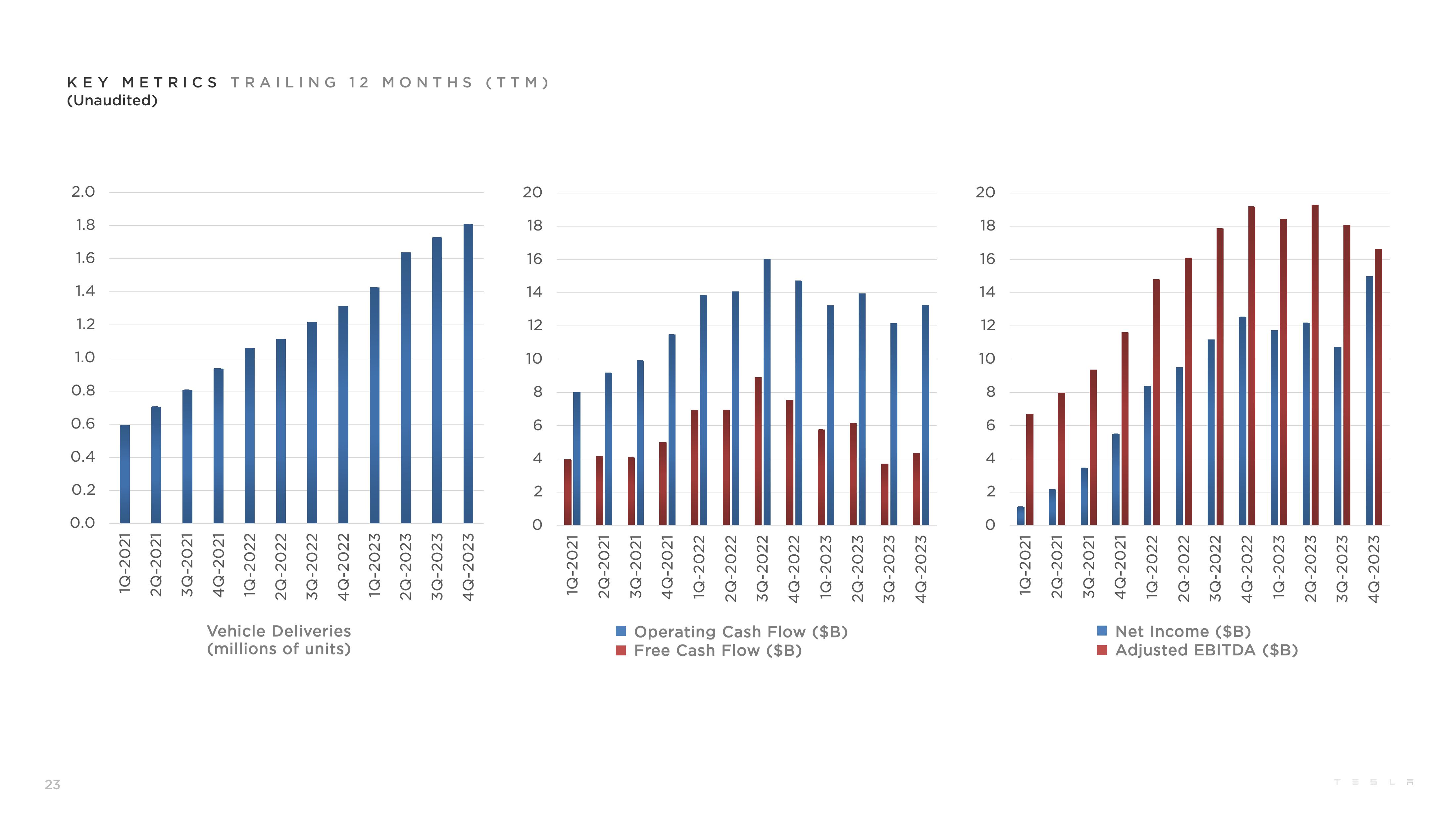 Tesla Results Presentation Deck slide image #23