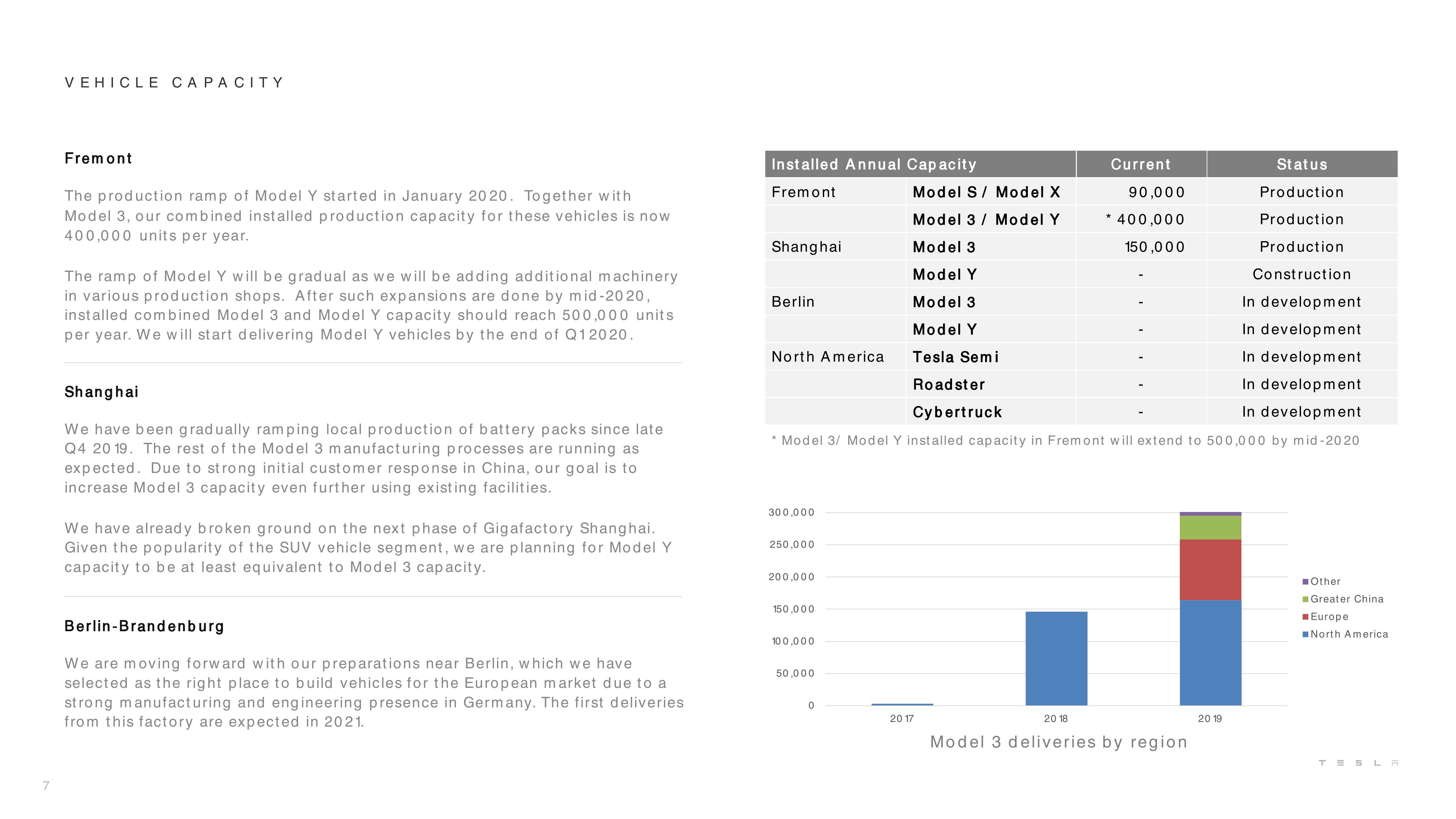 Tesla Results Presentation Deck slide image #7