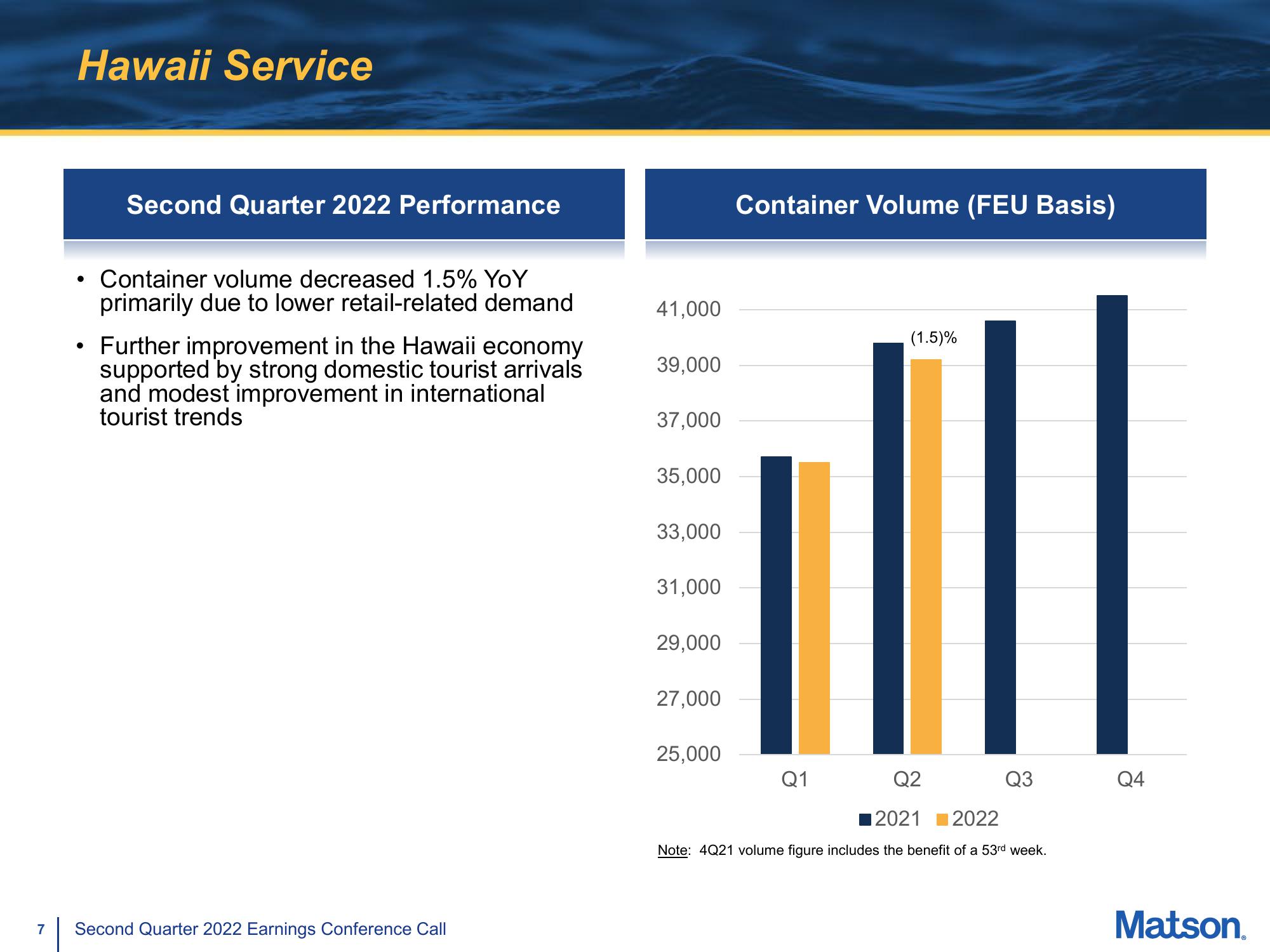 Matson Results Presentation Deck slide image #7