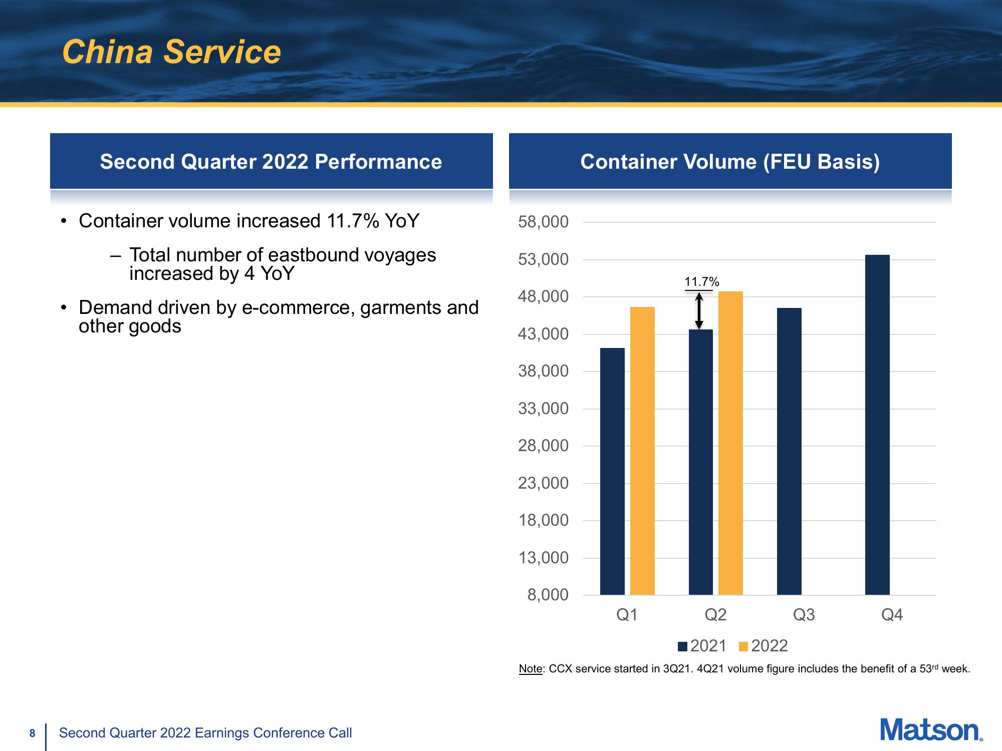 Matson Results Presentation Deck slide image #8