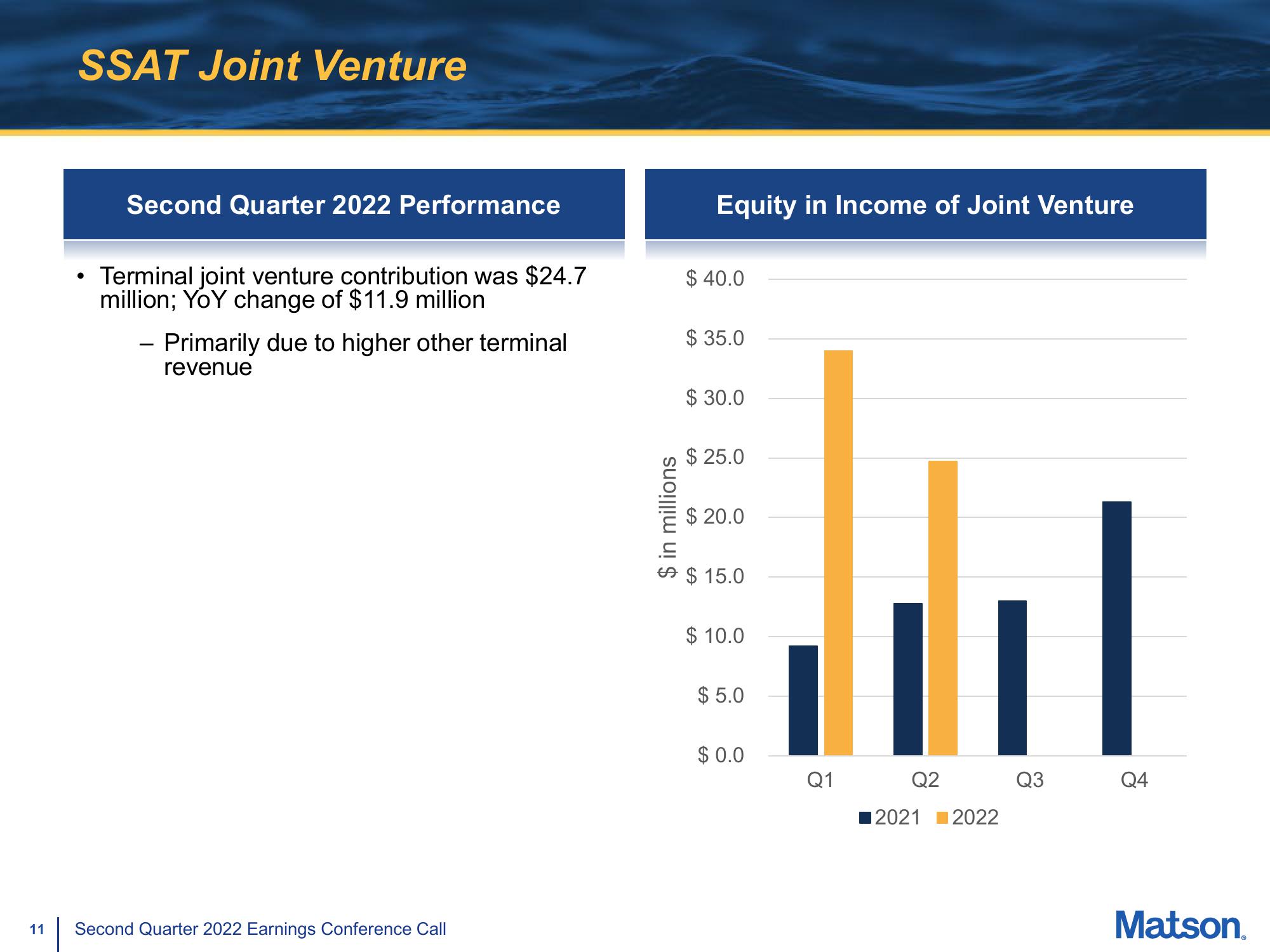 Matson Results Presentation Deck slide image #11