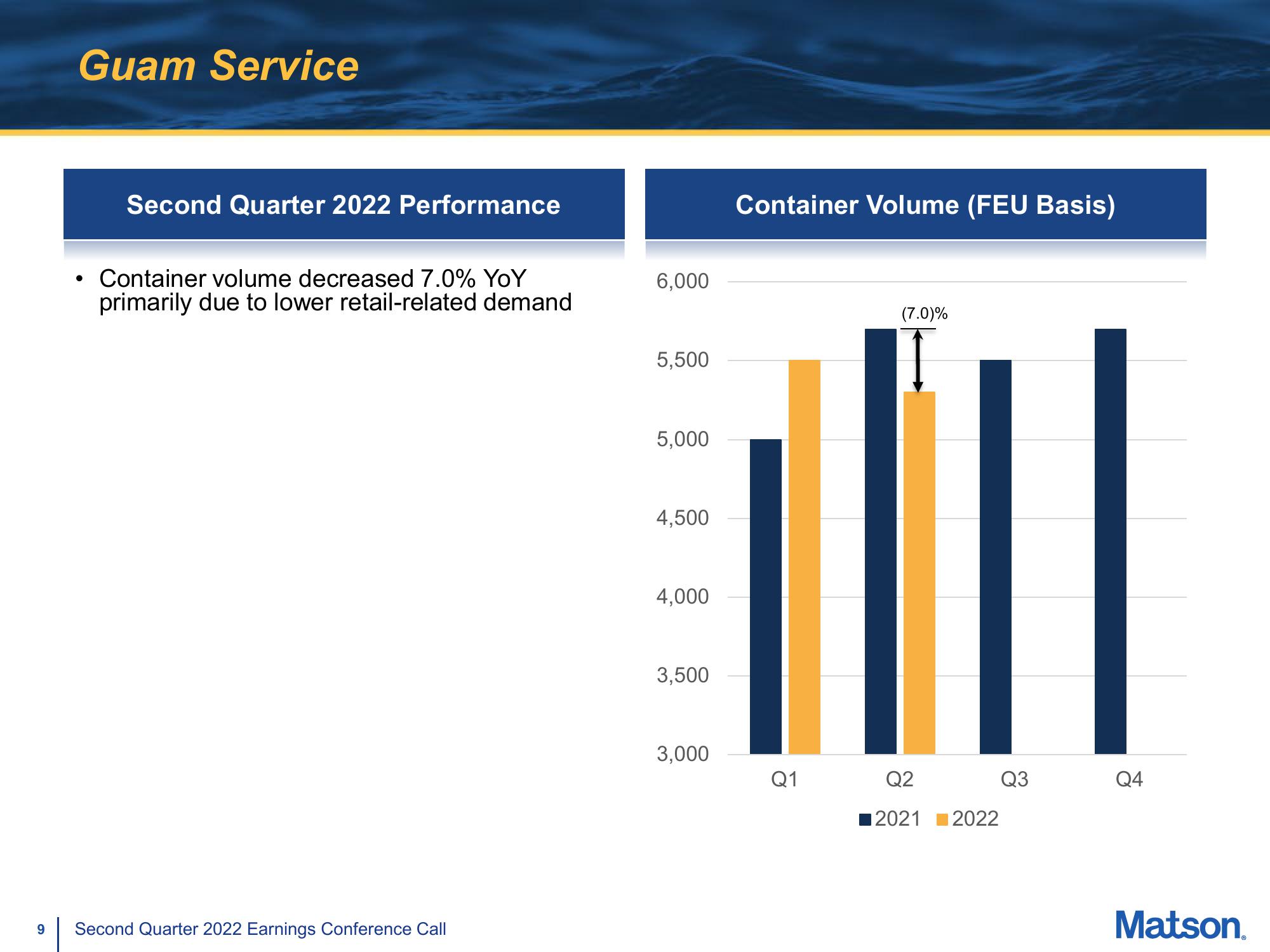 Matson Results Presentation Deck slide image #9