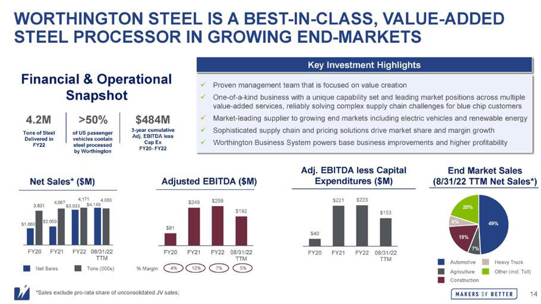 Worthington Industries Mergers and Acquisitions Presentation Deck slide image #14