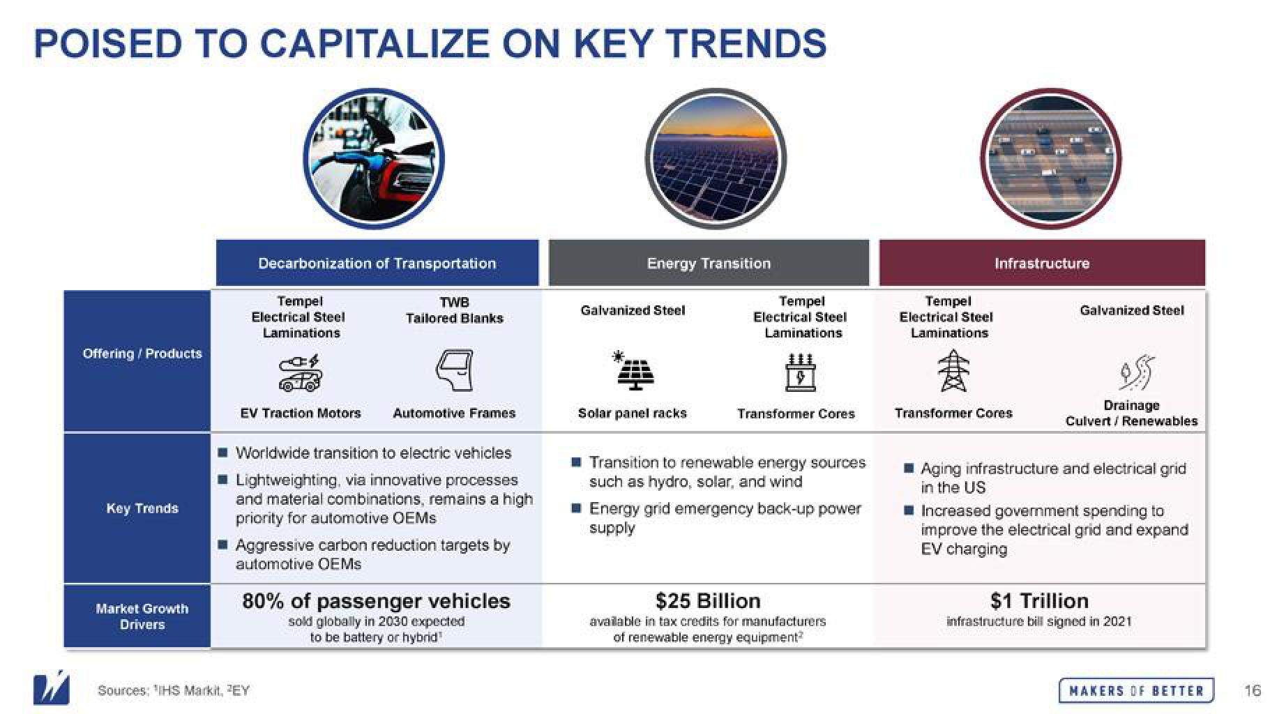 Worthington Industries Mergers and Acquisitions Presentation Deck slide image #16