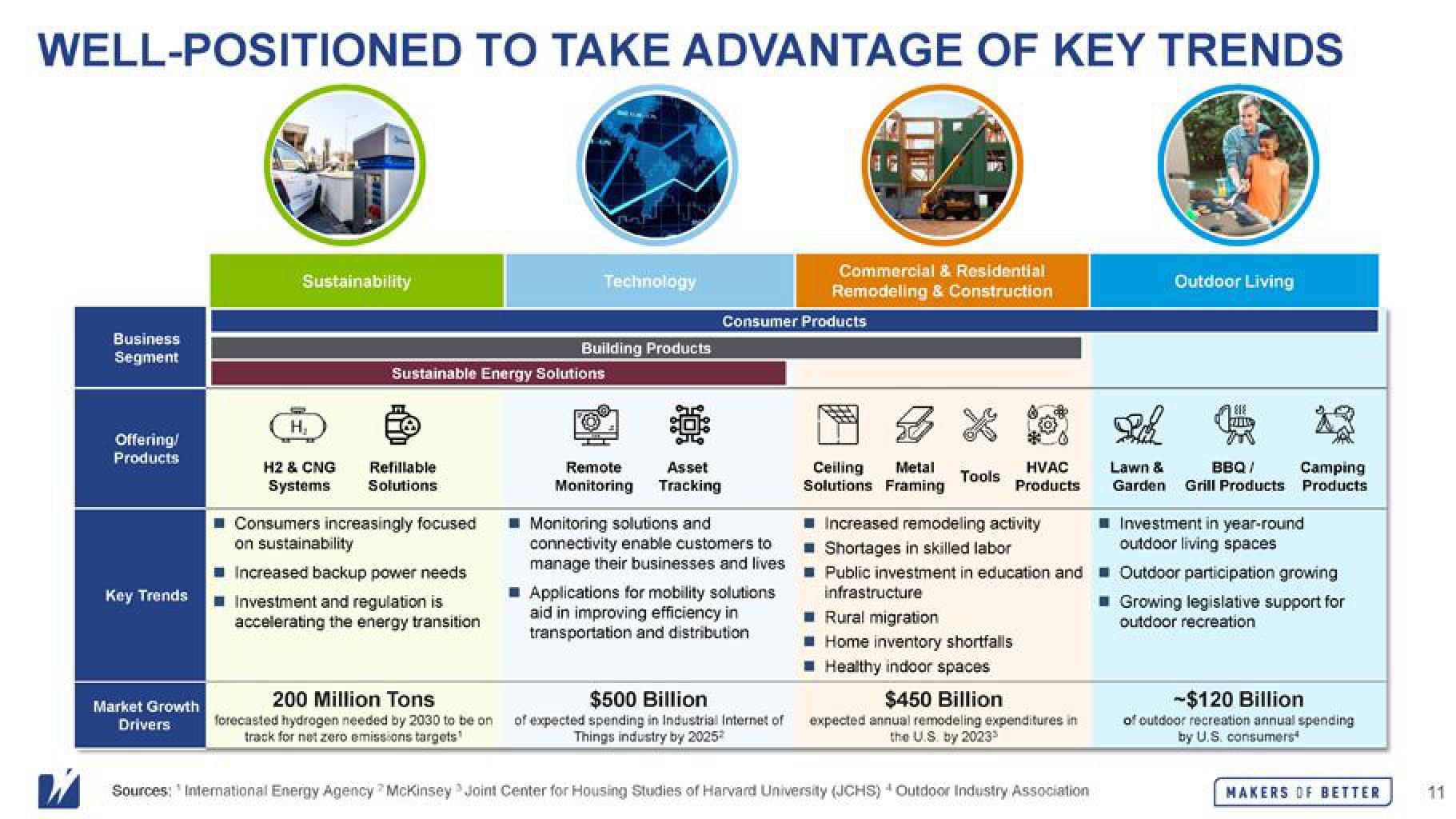 Worthington Industries Mergers and Acquisitions Presentation Deck slide image #11