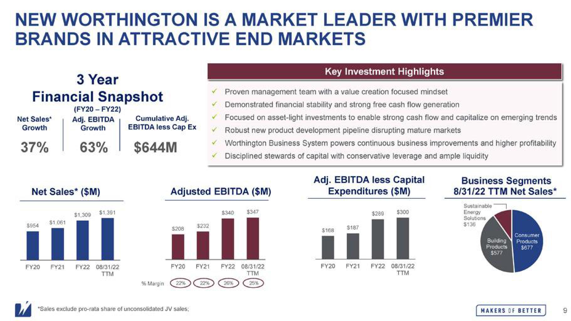 Worthington Industries Mergers and Acquisitions Presentation Deck slide image #9