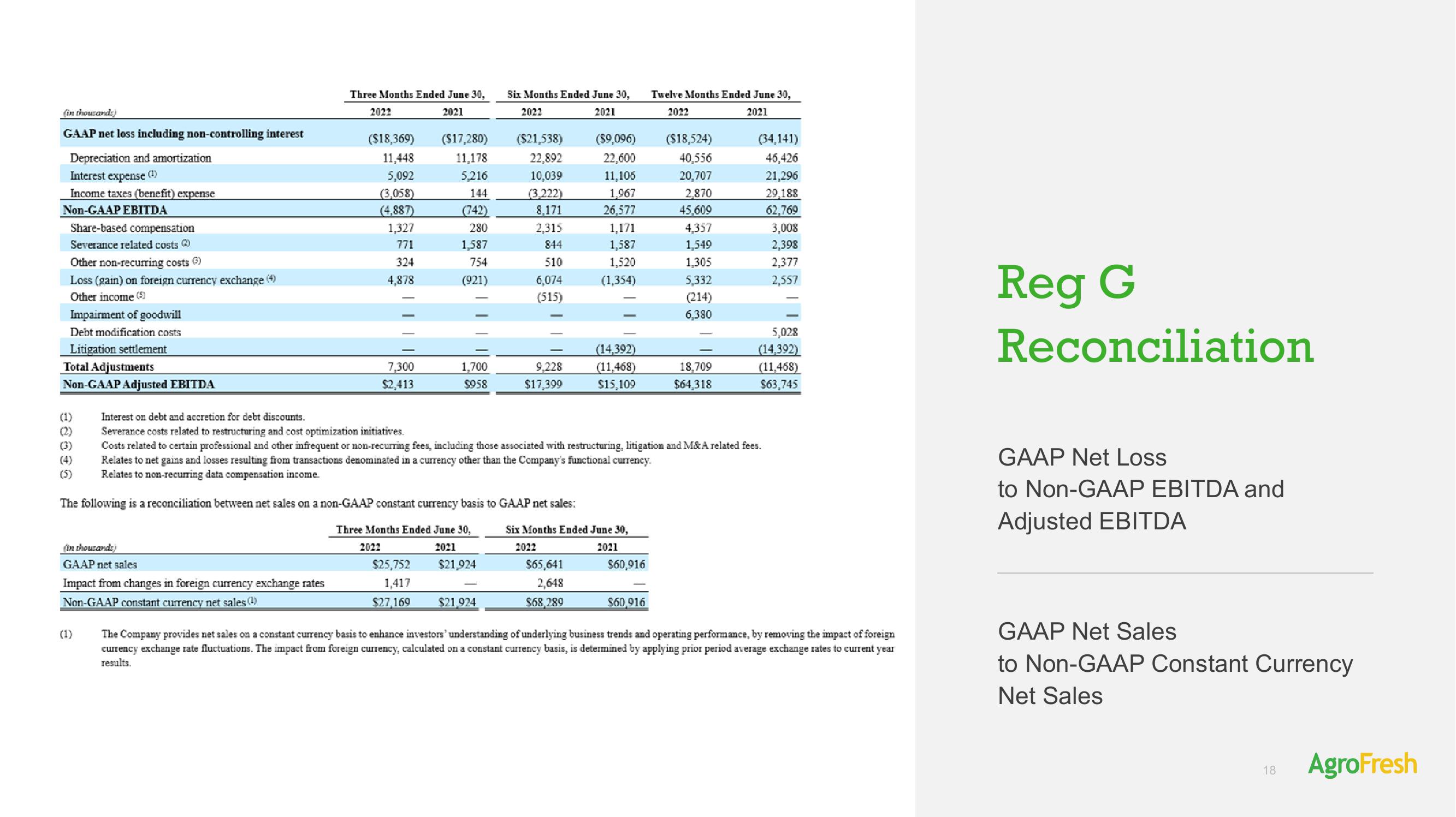 AgroFresh Results Presentation Deck slide image #18