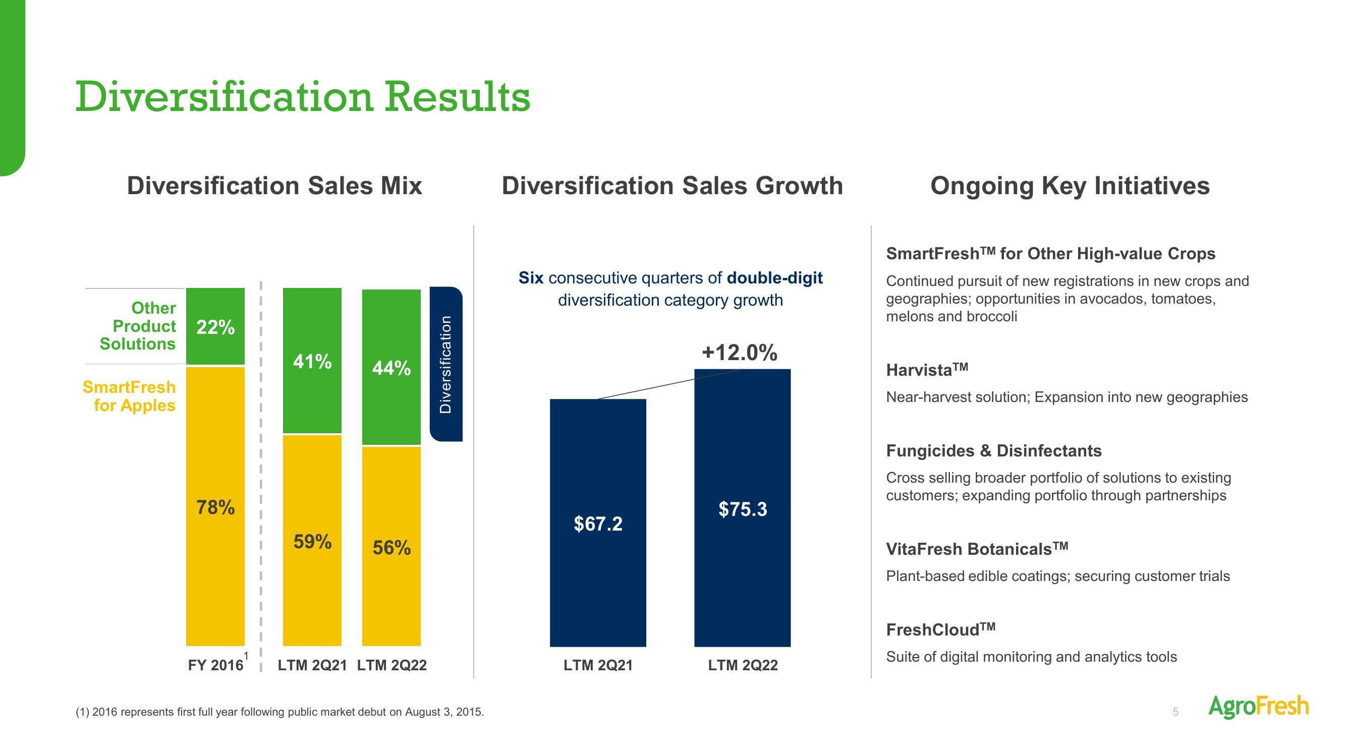 AgroFresh Results Presentation Deck slide image #5