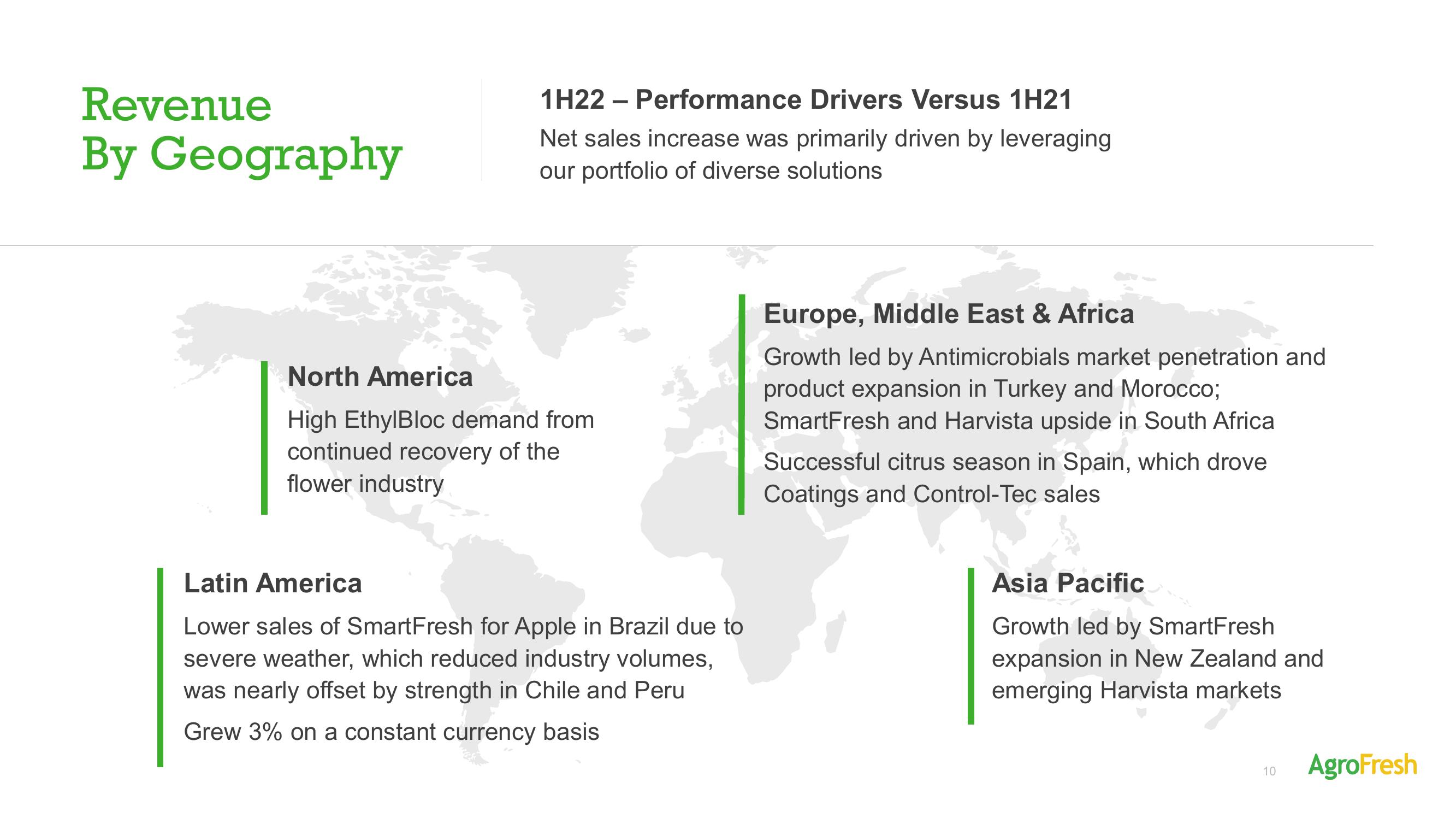 AgroFresh Results Presentation Deck slide image #10