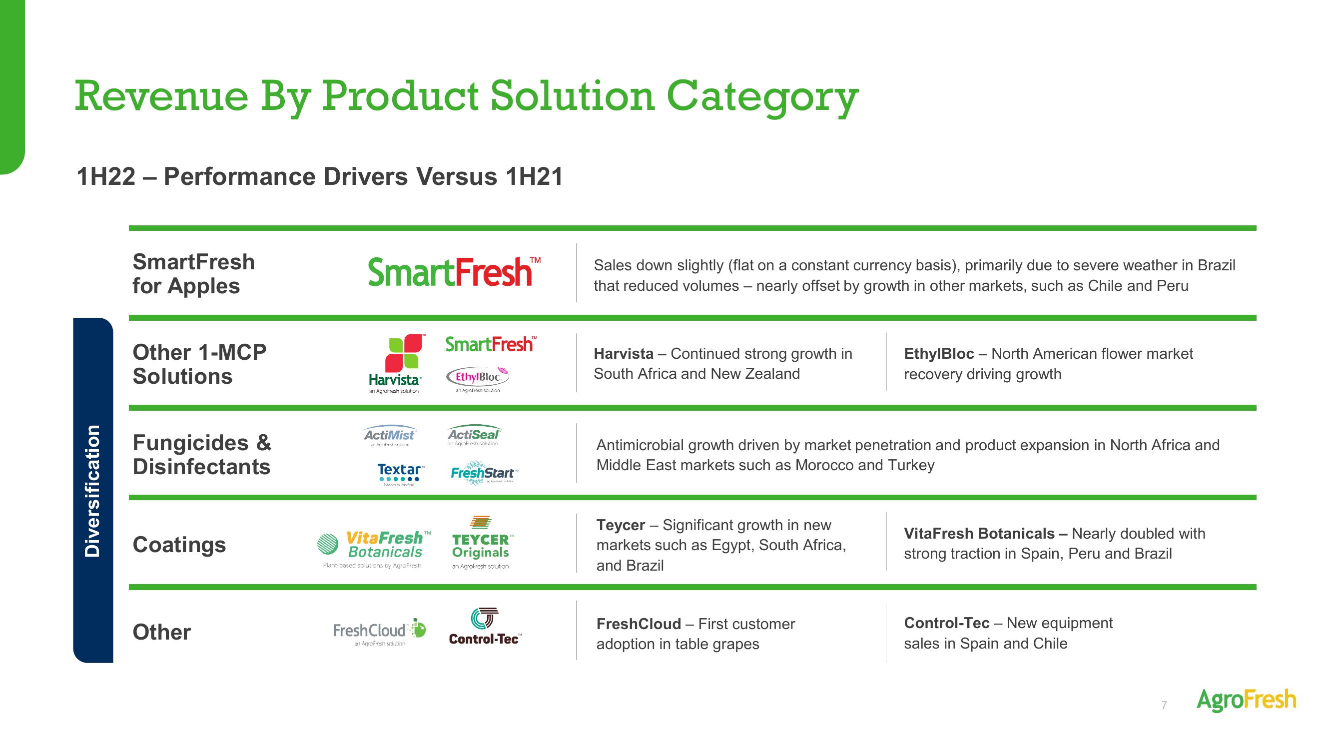 AgroFresh Results Presentation Deck slide image #7