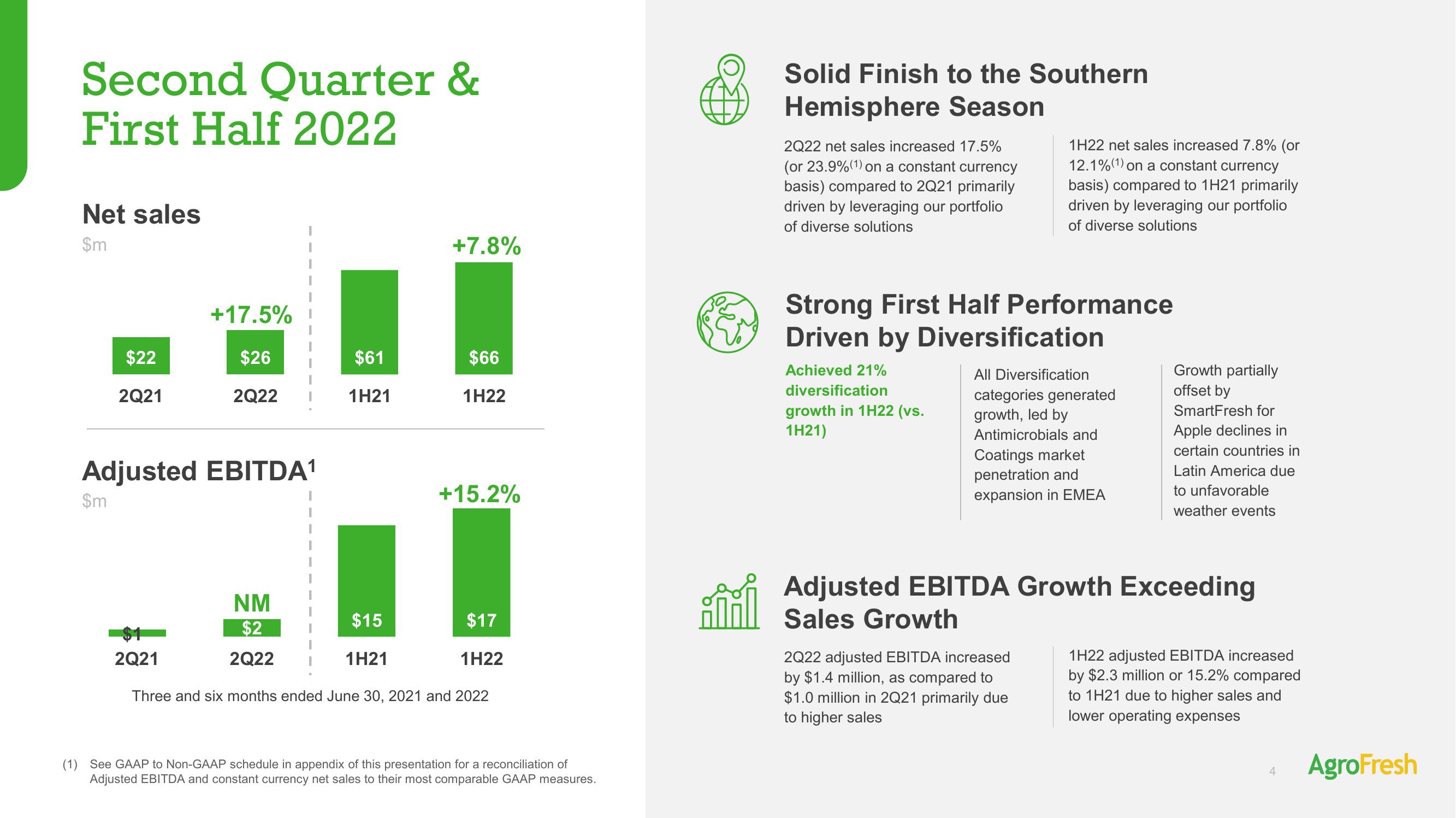 AgroFresh Results Presentation Deck slide image #4