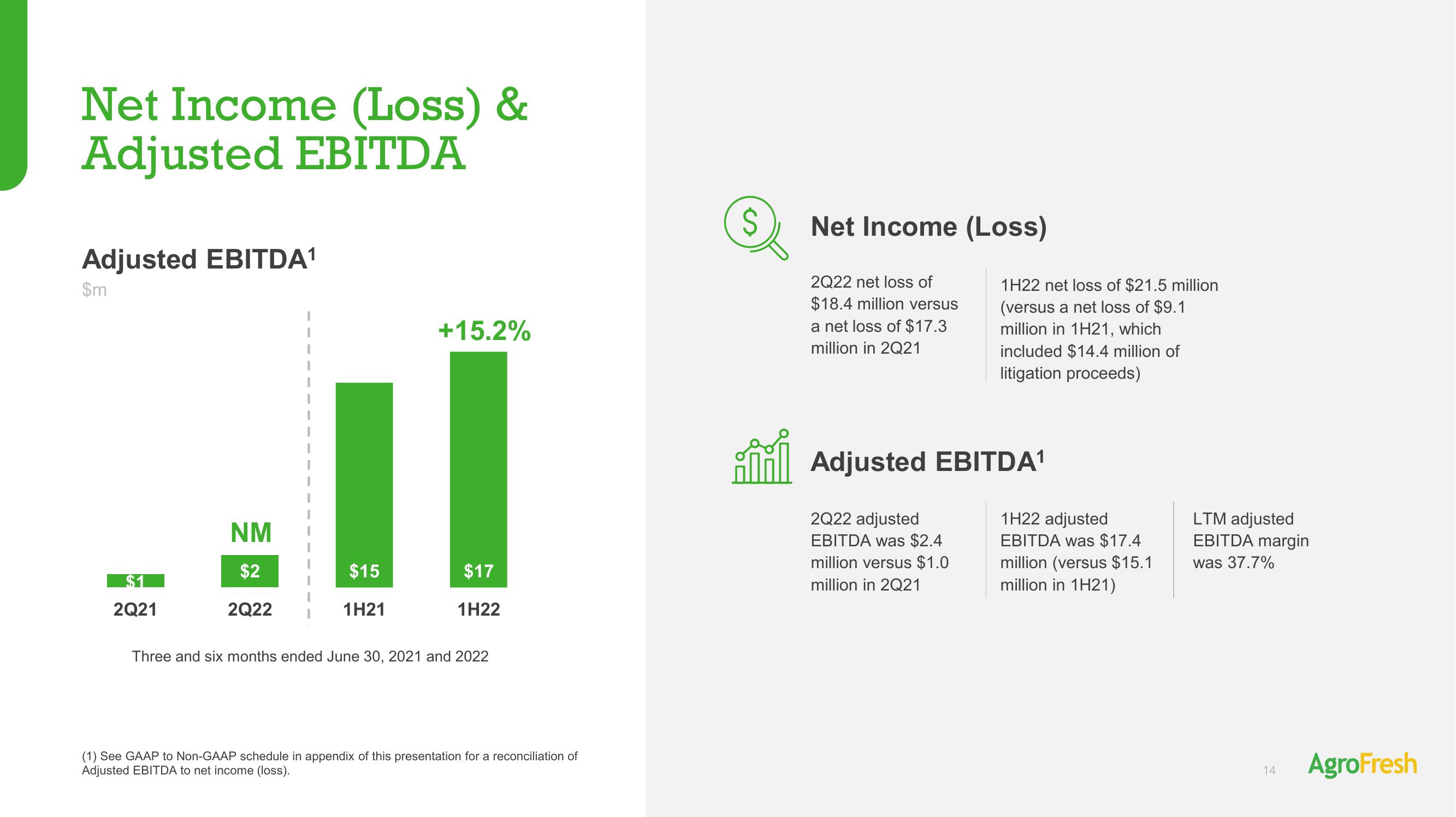 AgroFresh Results Presentation Deck slide image #14