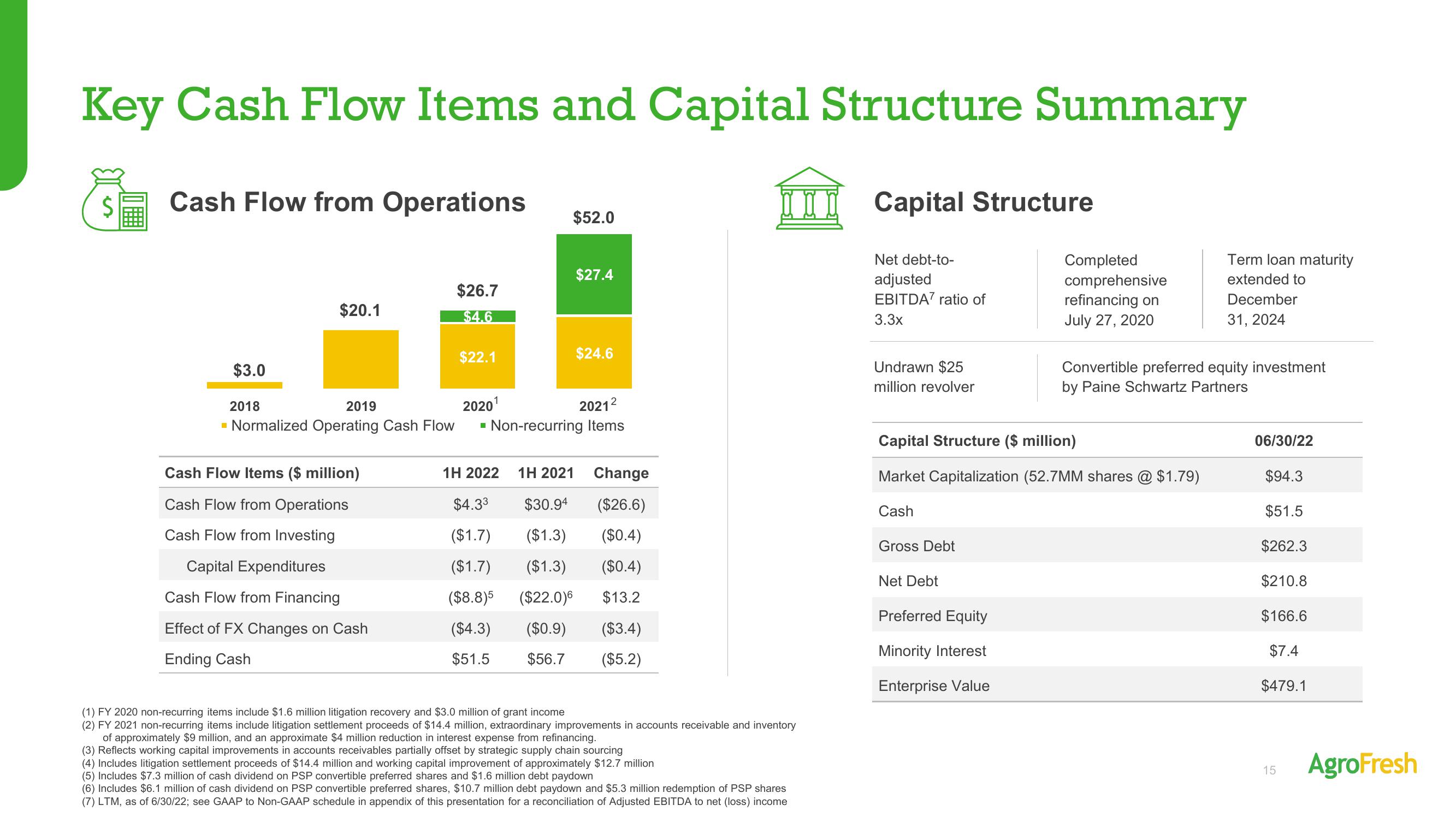 AgroFresh Results Presentation Deck slide image #15