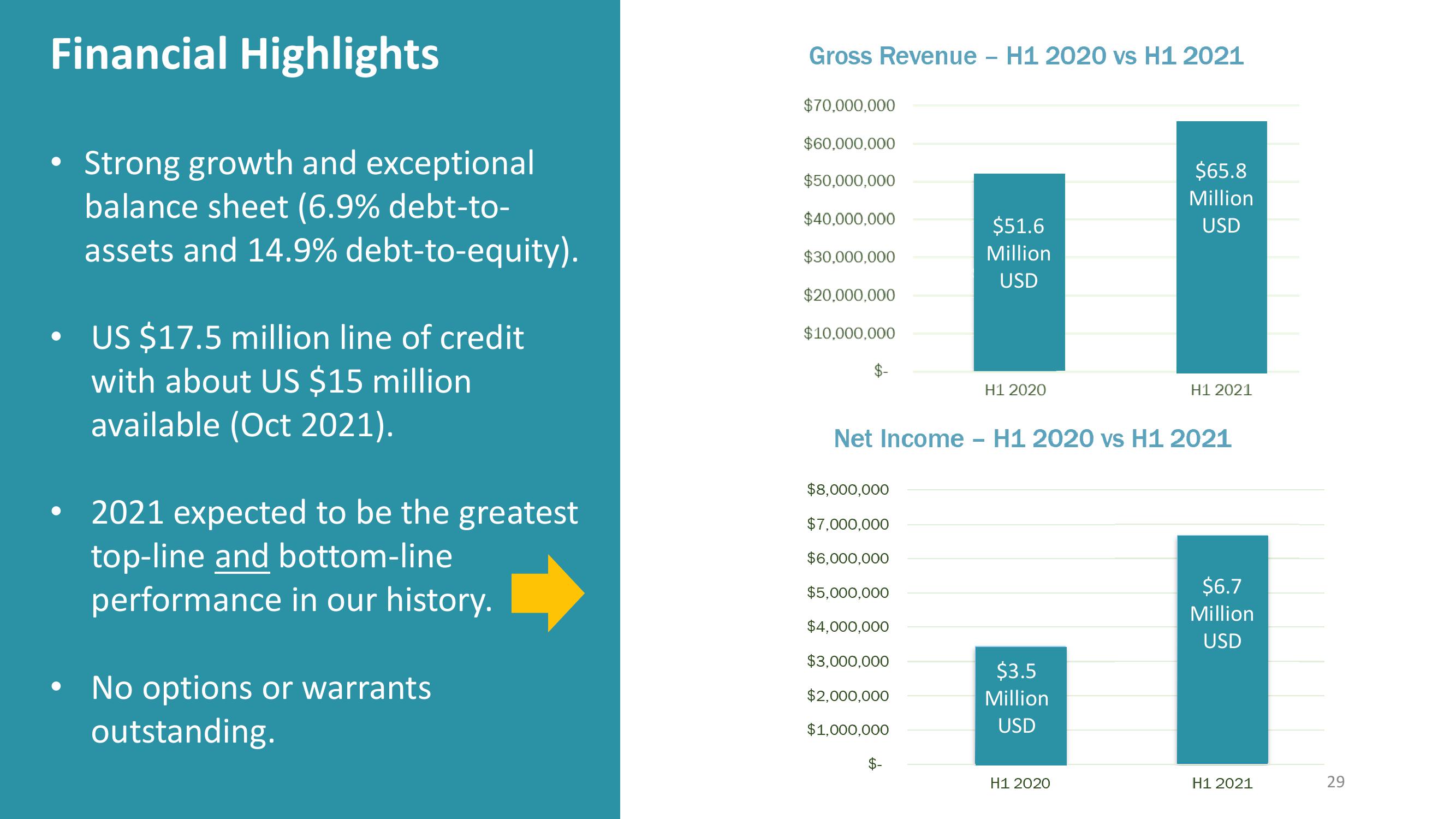 Investor Presentation slide image #29