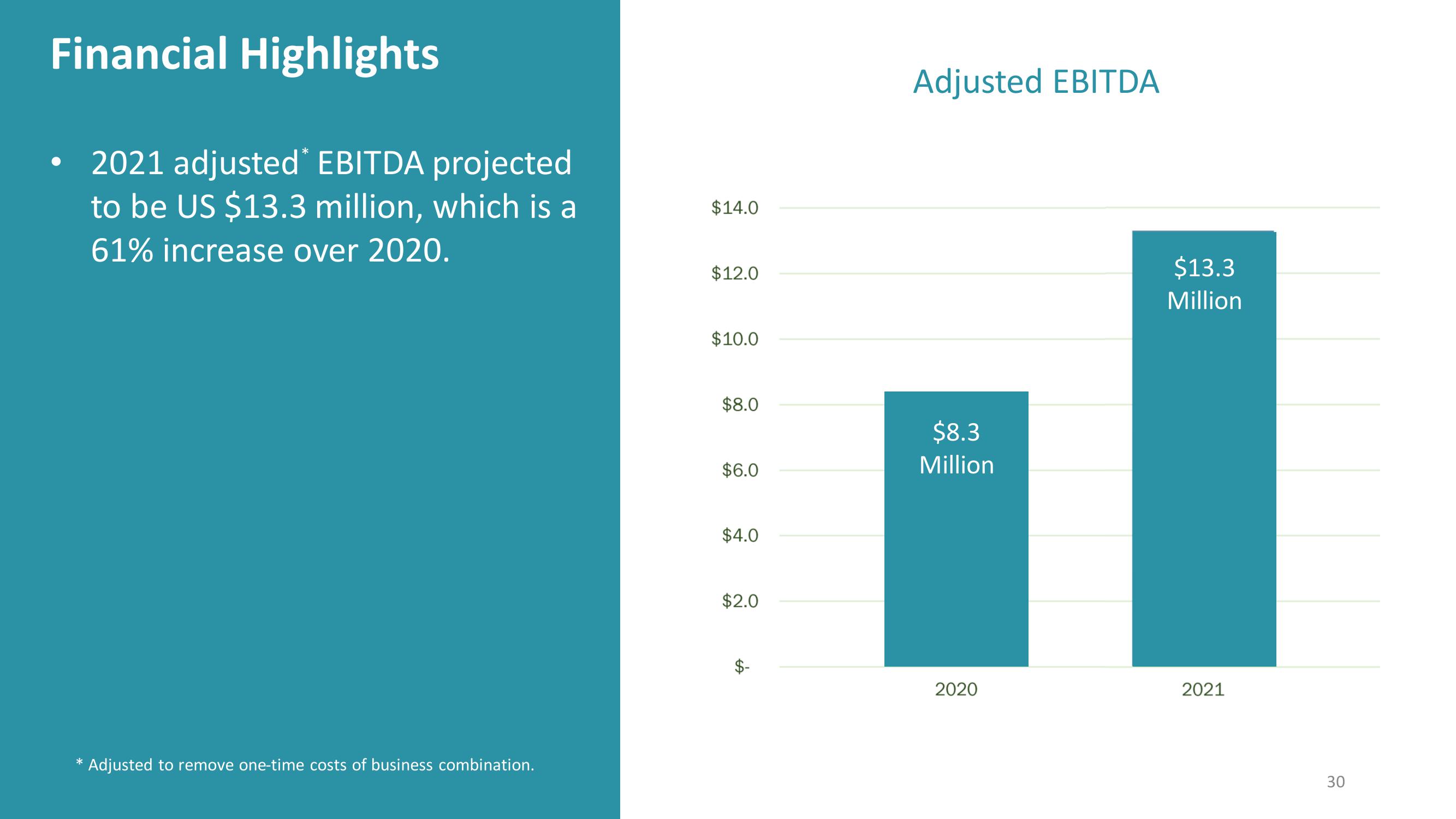 Investor Presentation slide image #30