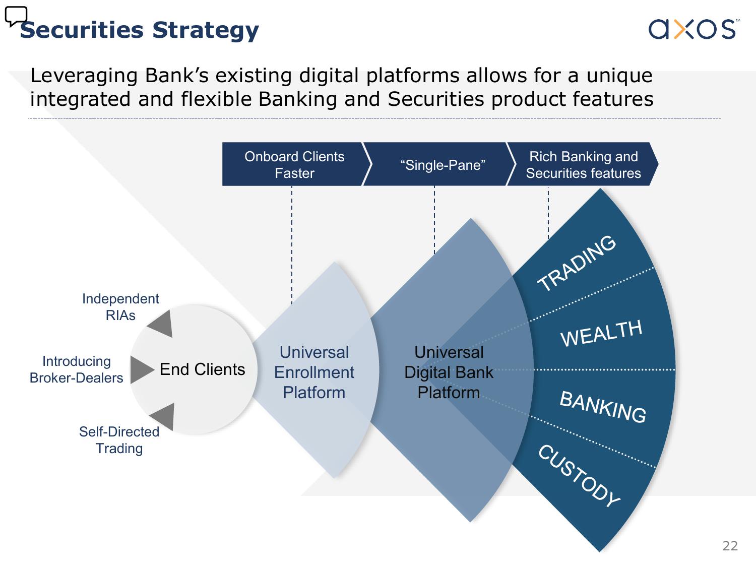 Axos Financial, Inc. Investor Presentation slide image #23