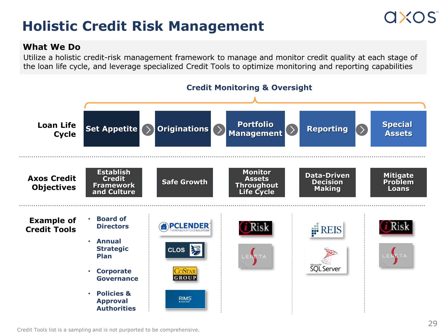 Axos Financial, Inc. Investor Presentation slide image #30