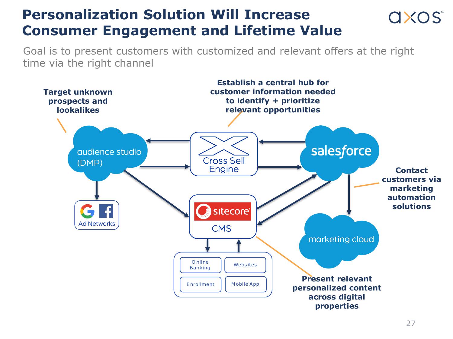 Axos Financial, Inc. Investor Presentation slide image