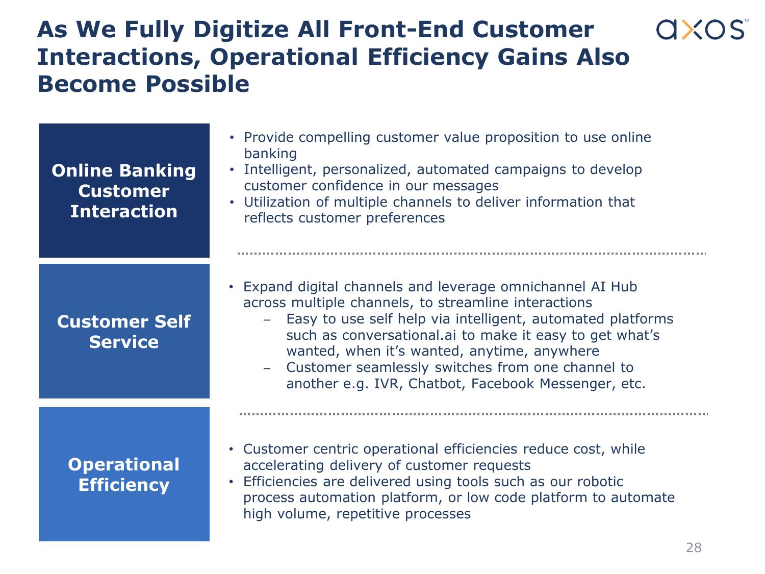 Axos Financial, Inc. Investor Presentation slide image #29