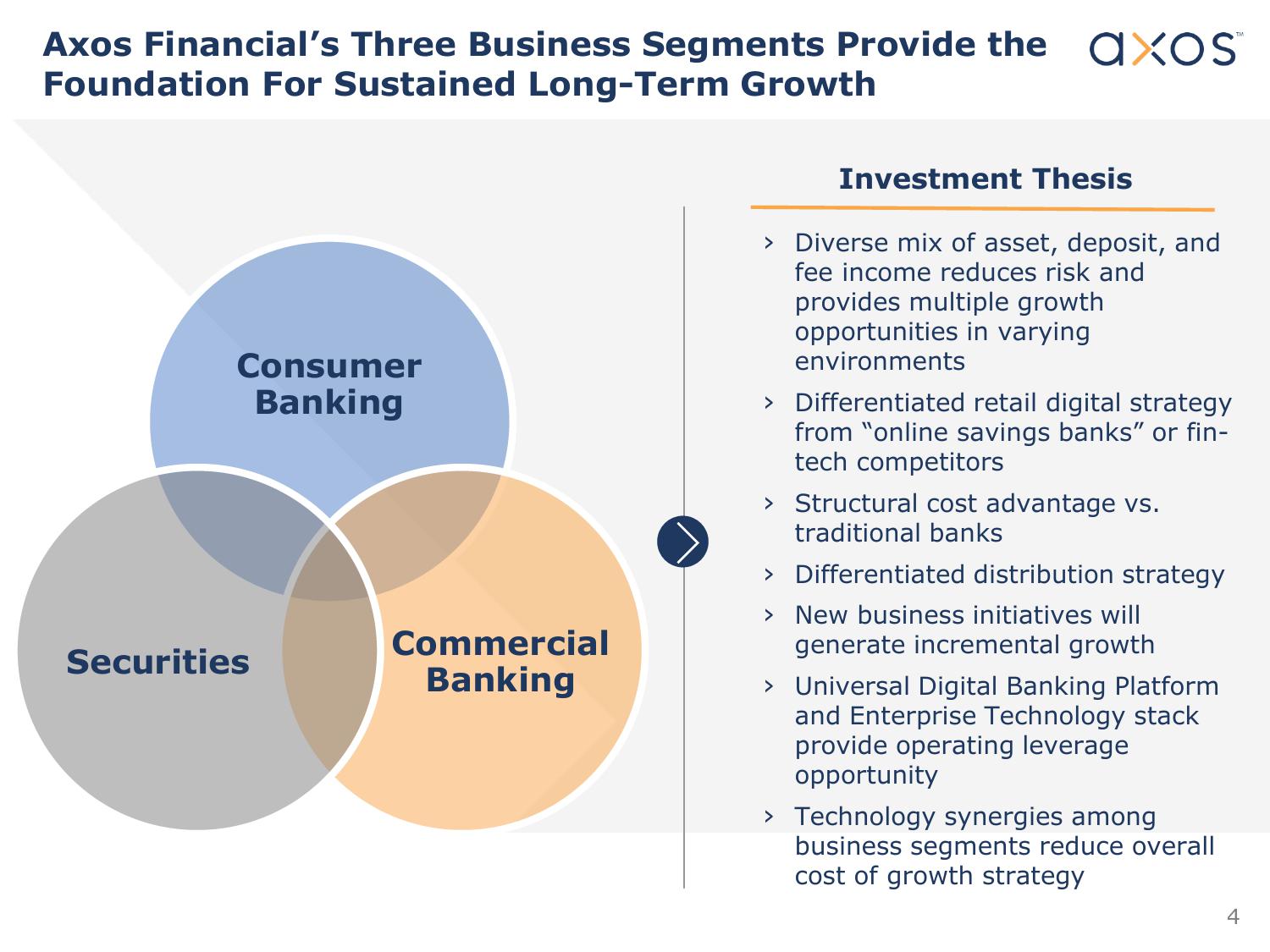 Axos Financial, Inc. Investor Presentation slide image #5