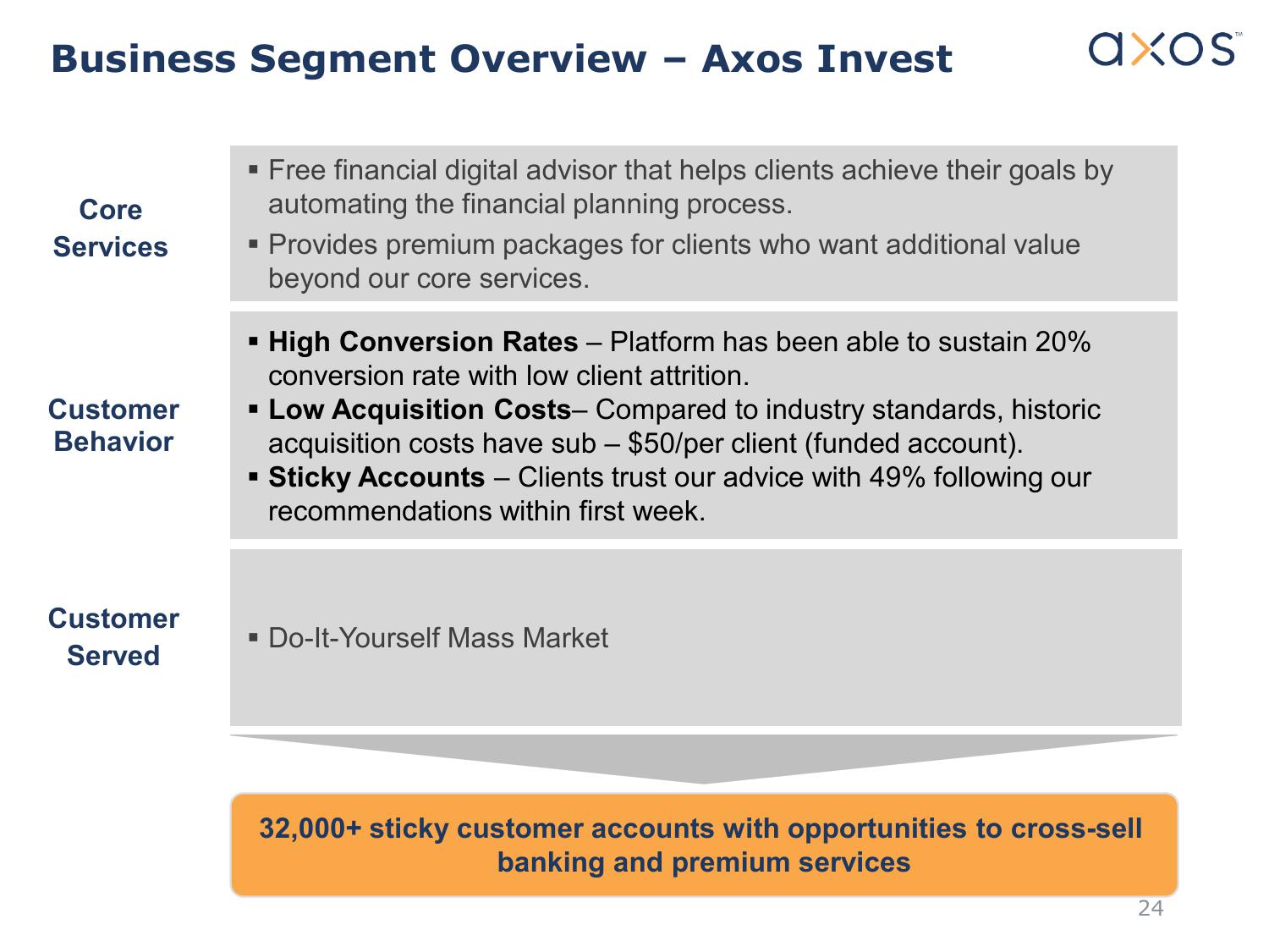 Axos Financial, Inc. Investor Presentation slide image