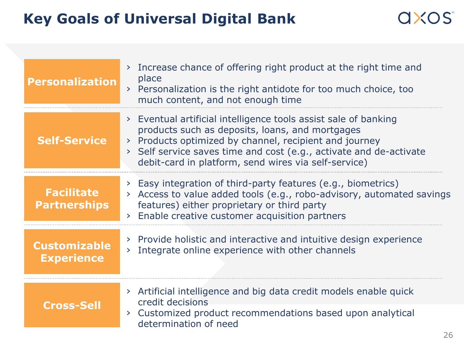 Axos Financial, Inc. Investor Presentation slide image