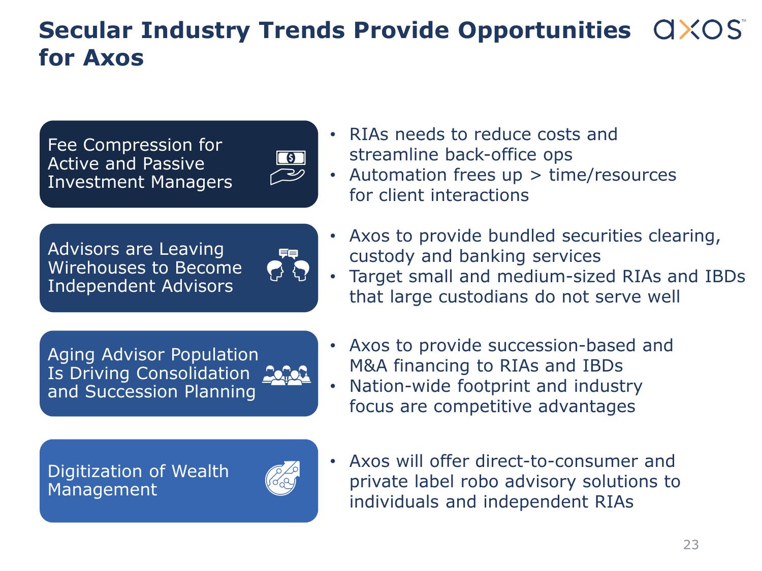 Axos Financial, Inc. Investor Presentation slide image