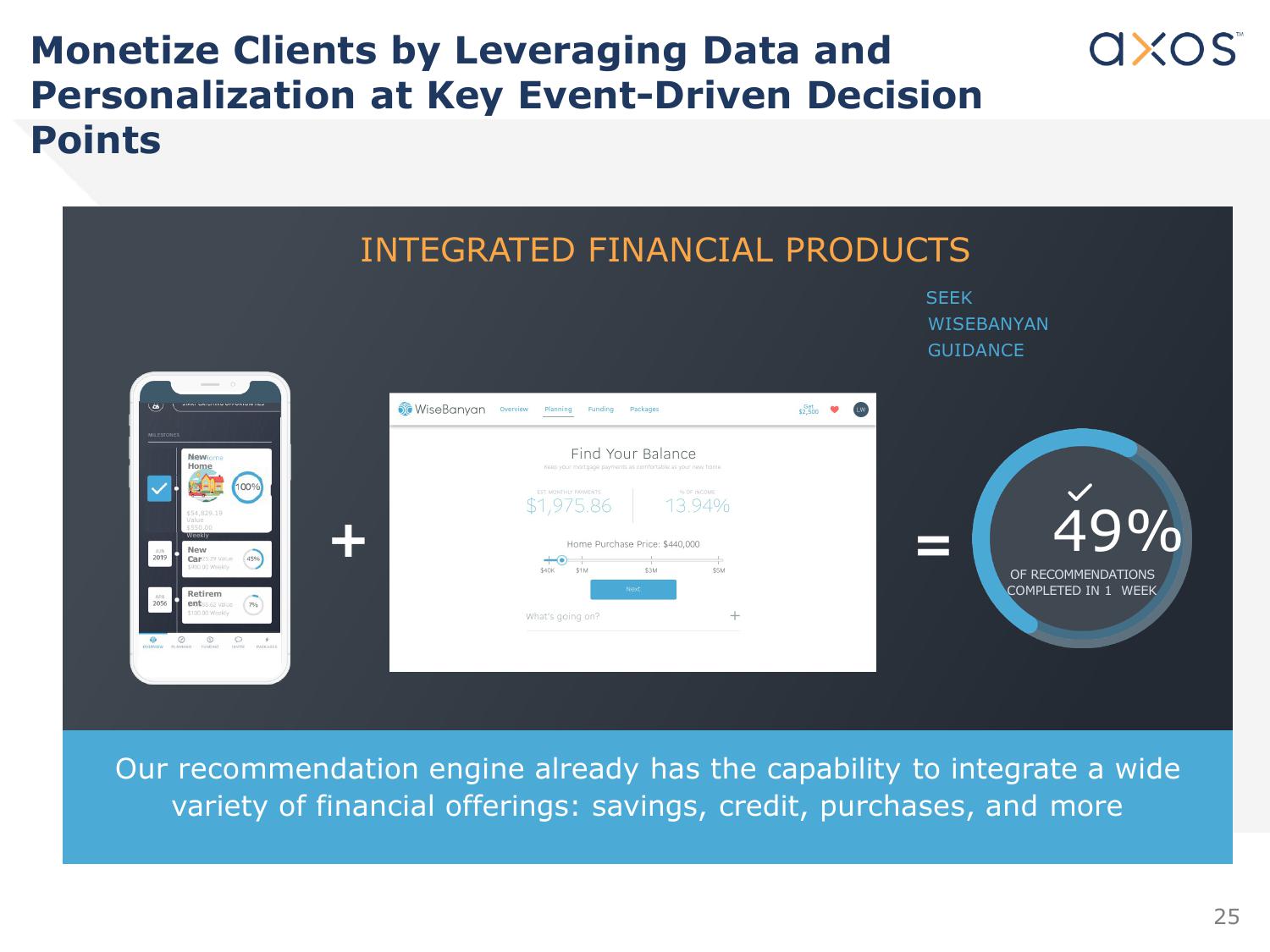 Axos Financial, Inc. Investor Presentation slide image #26