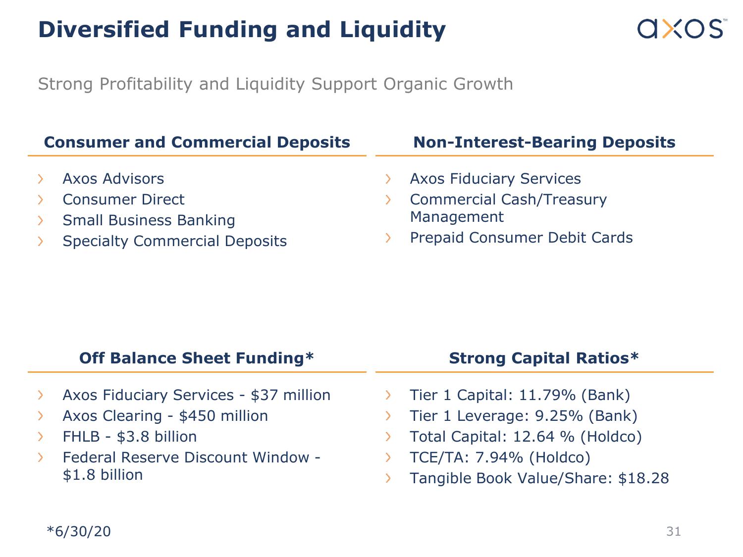 Axos Financial, Inc. Investor Presentation slide image #32