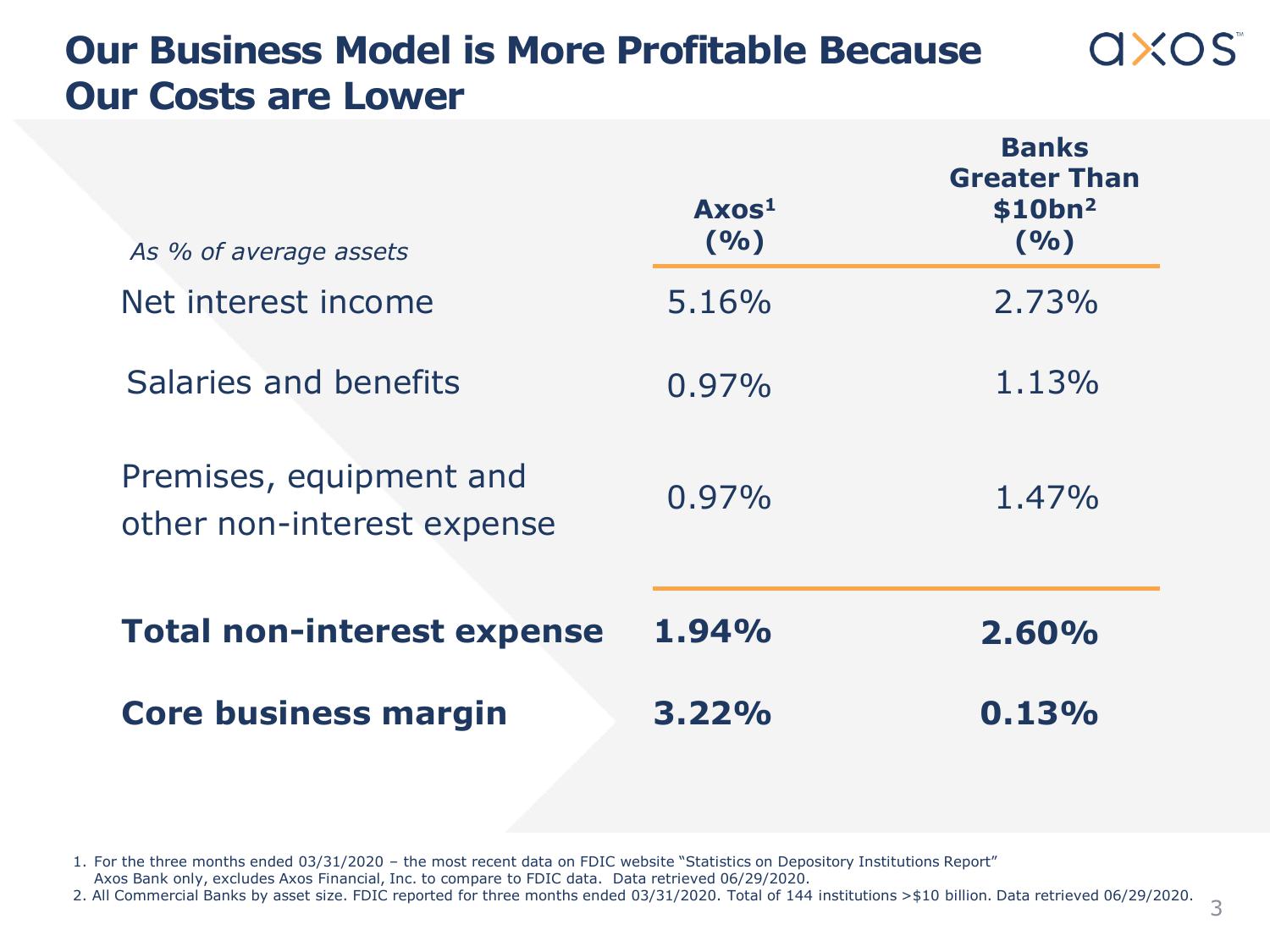 Axos Financial, Inc. Investor Presentation slide image #4