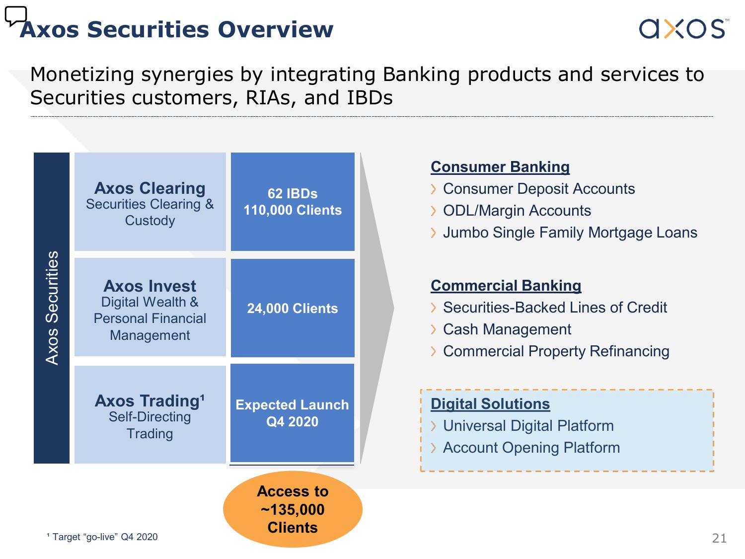 Axos Financial, Inc. Investor Presentation slide image #22