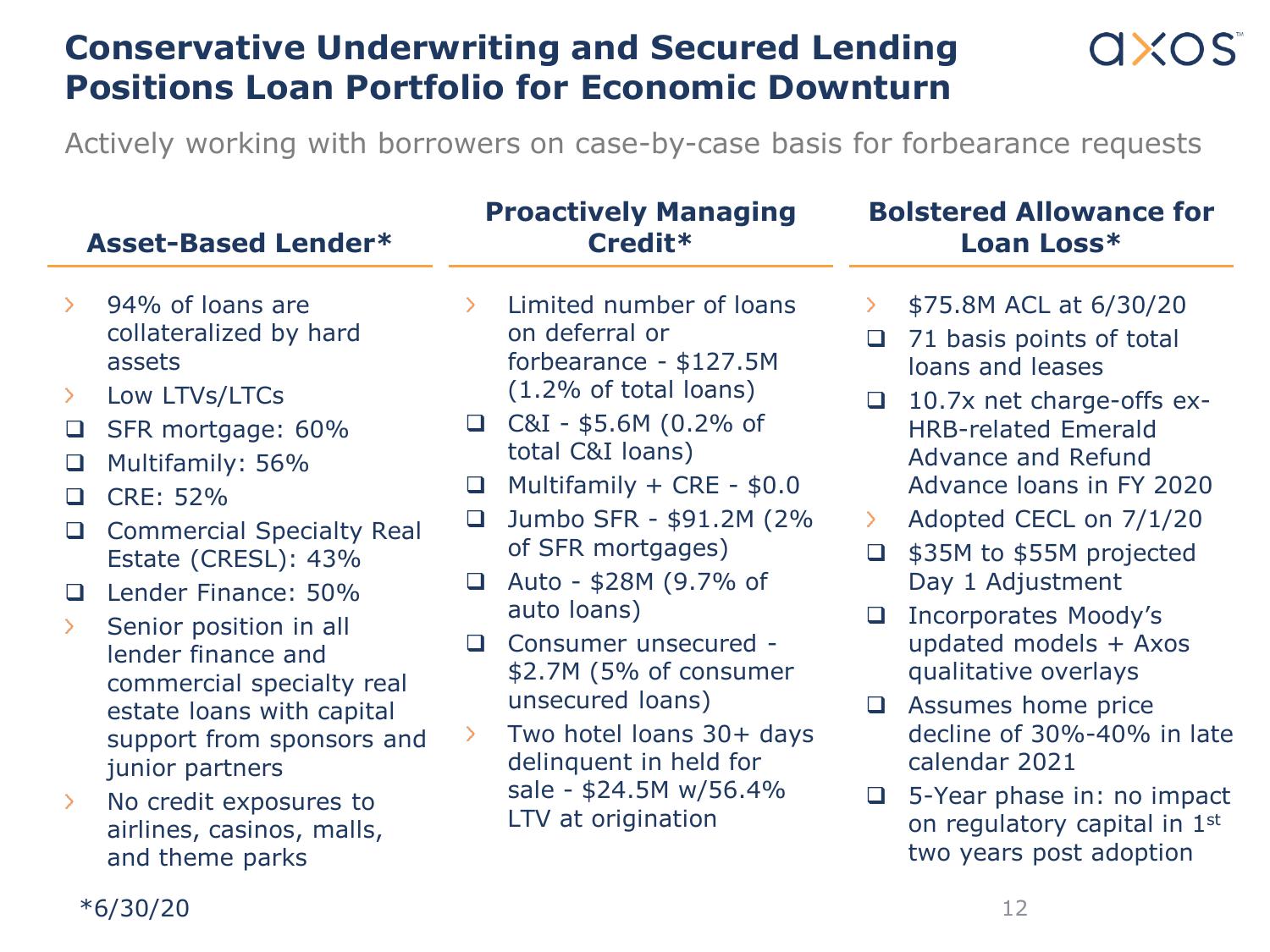 Axos Financial, Inc. Investor Presentation slide image #13