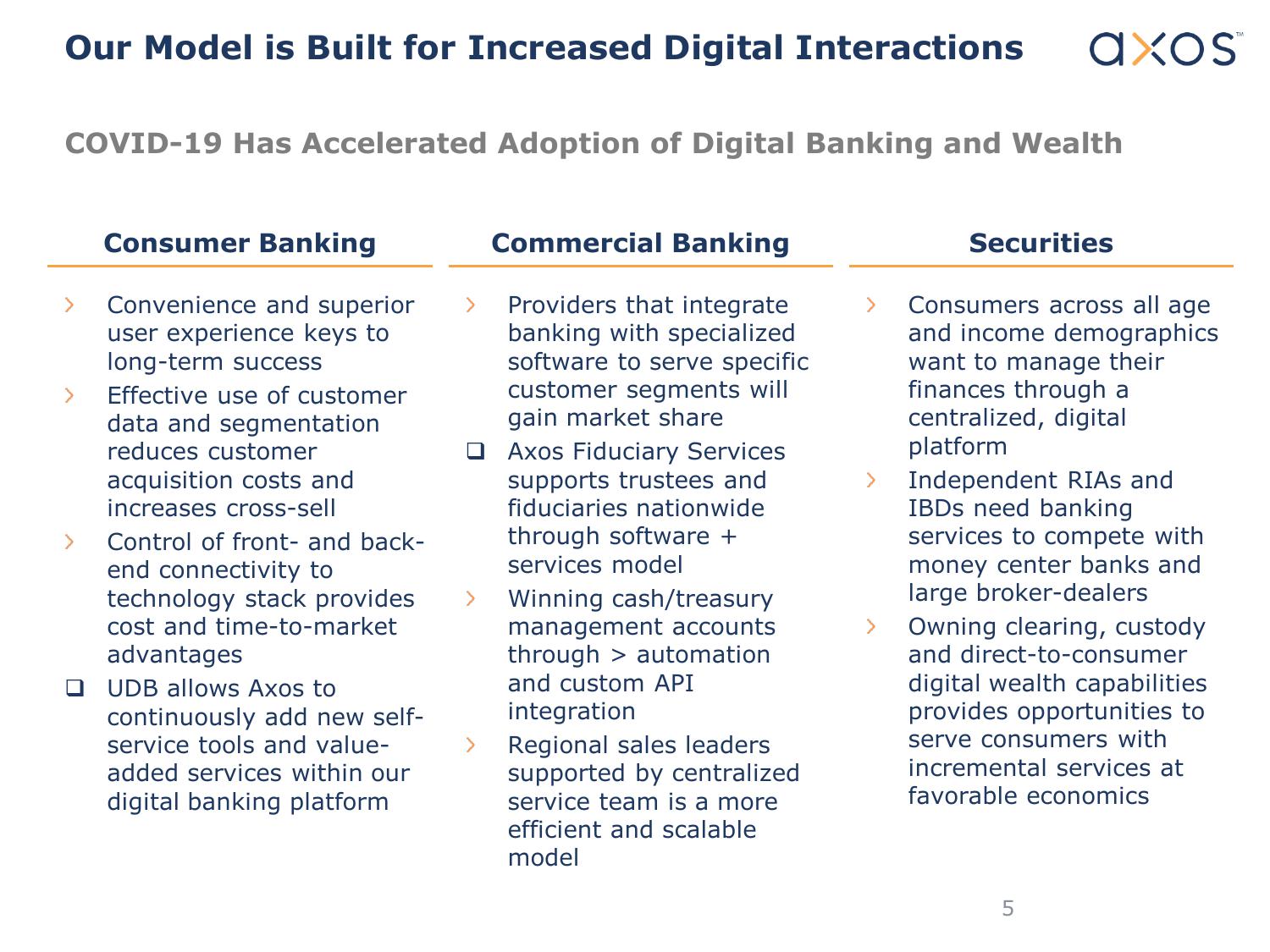 Axos Financial, Inc. Investor Presentation slide image #6