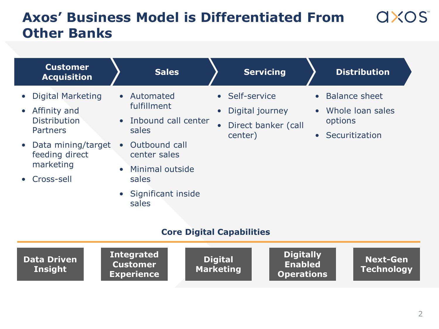 Axos Financial, Inc. Investor Presentation slide image #3