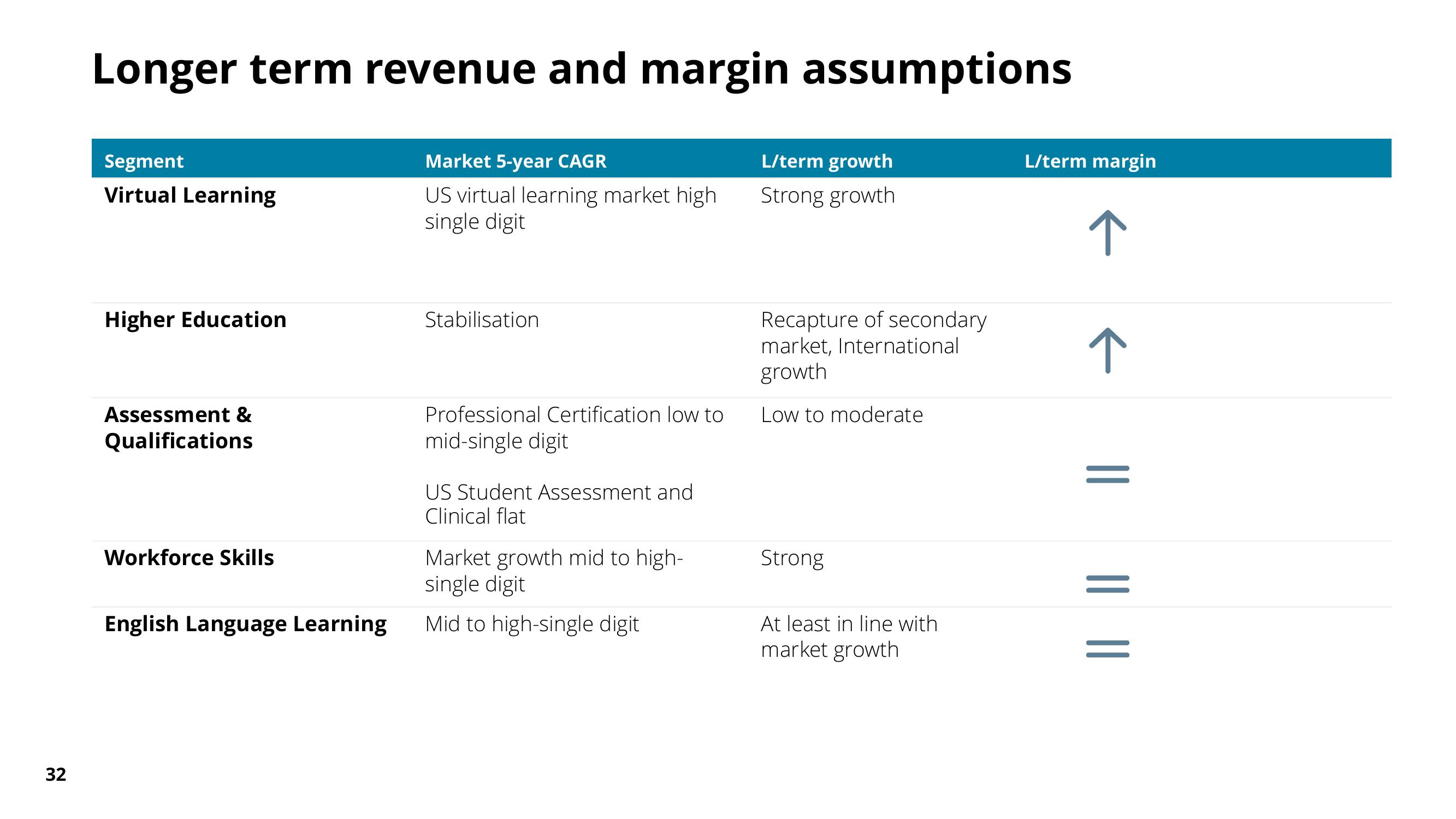 Pearson Results Presentation Deck slide image #31