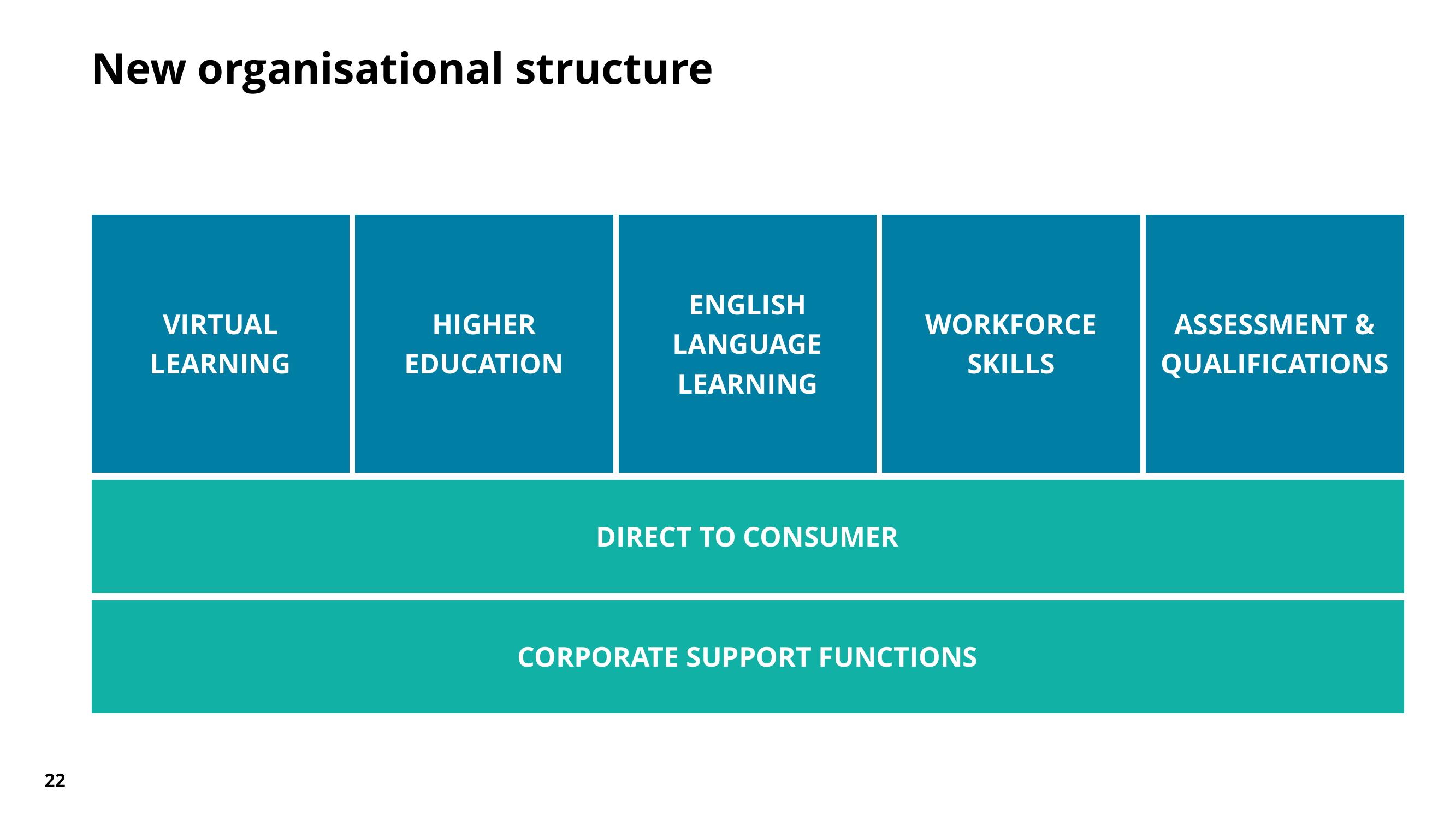 Pearson Results Presentation Deck slide image #21