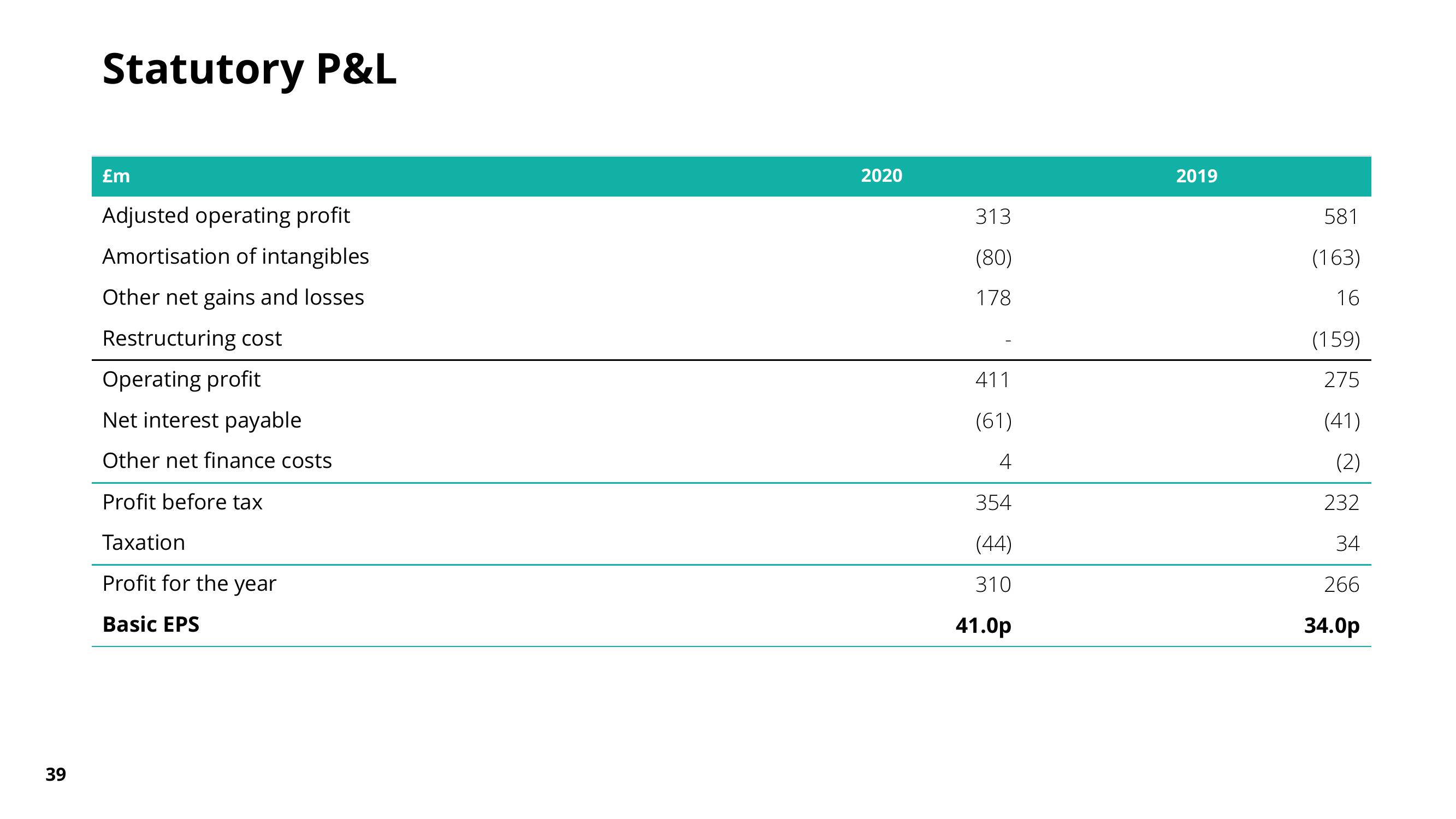 Pearson Results Presentation Deck slide image #38