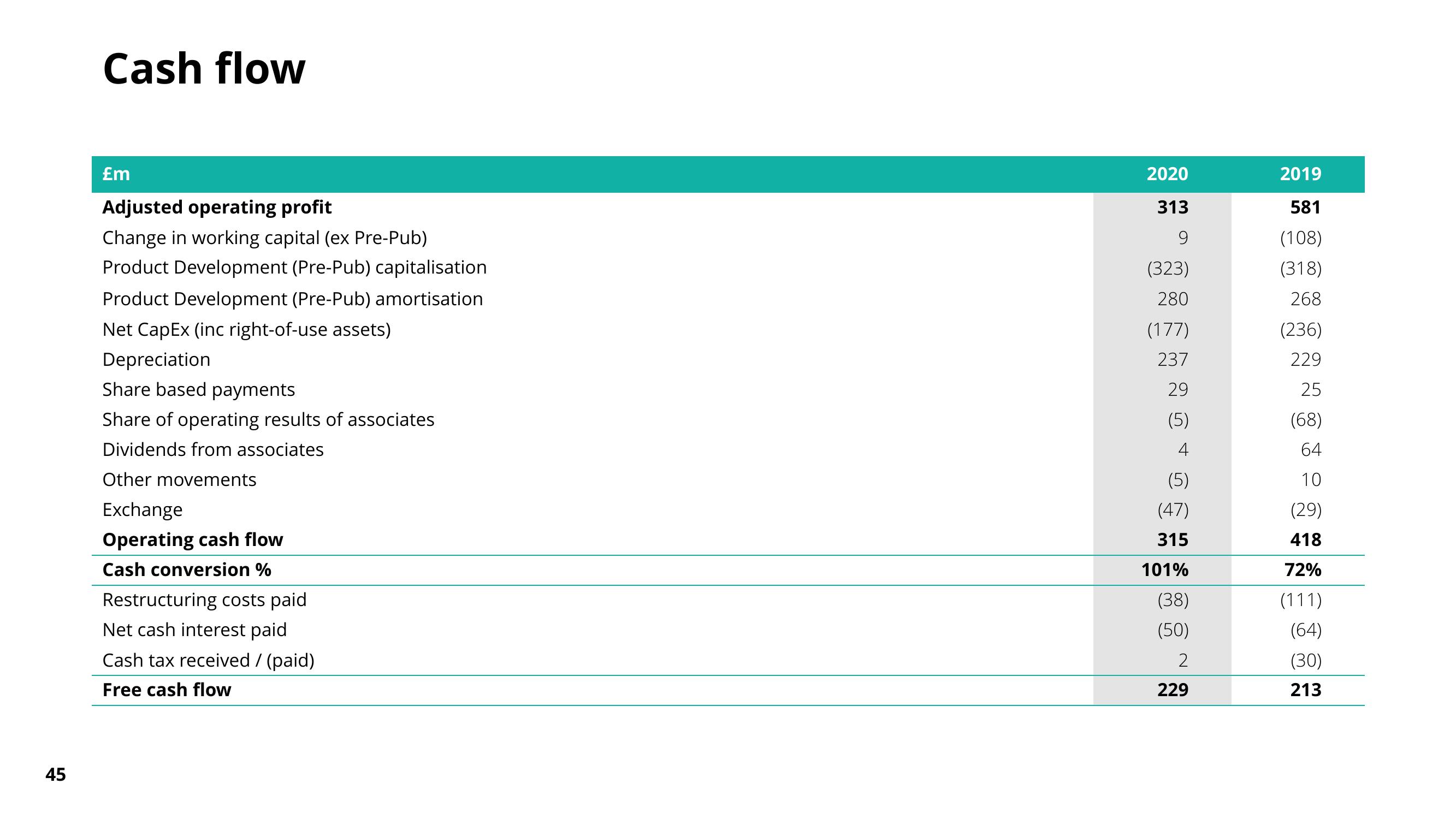 Pearson Results Presentation Deck slide image #44