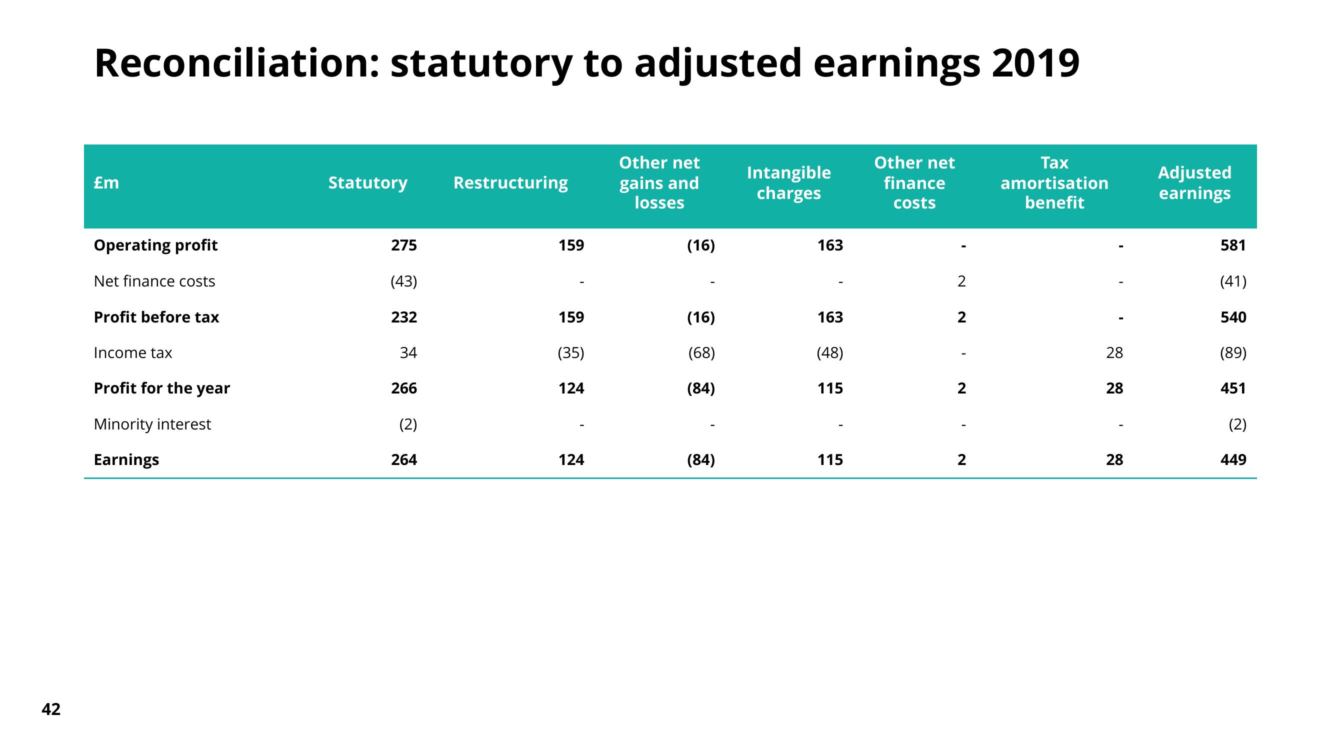 Pearson Results Presentation Deck slide image #41