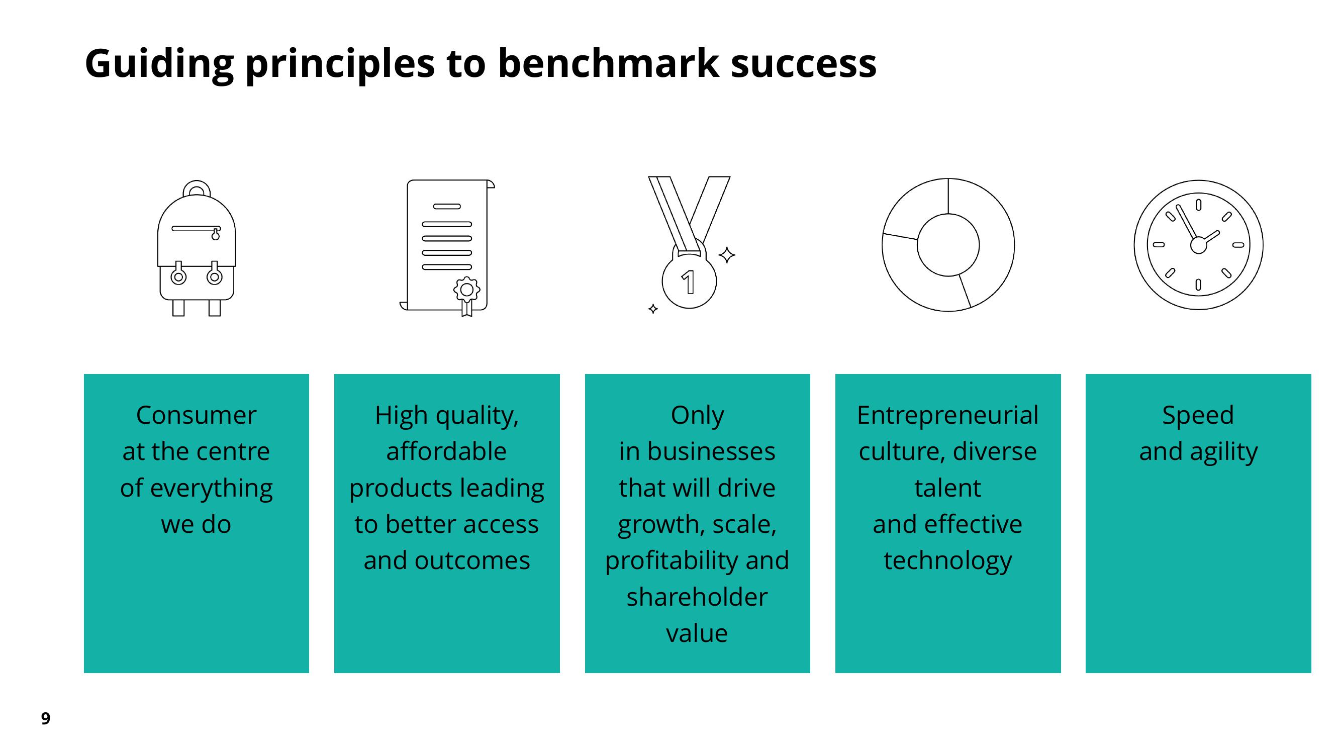 Pearson Results Presentation Deck slide image #8