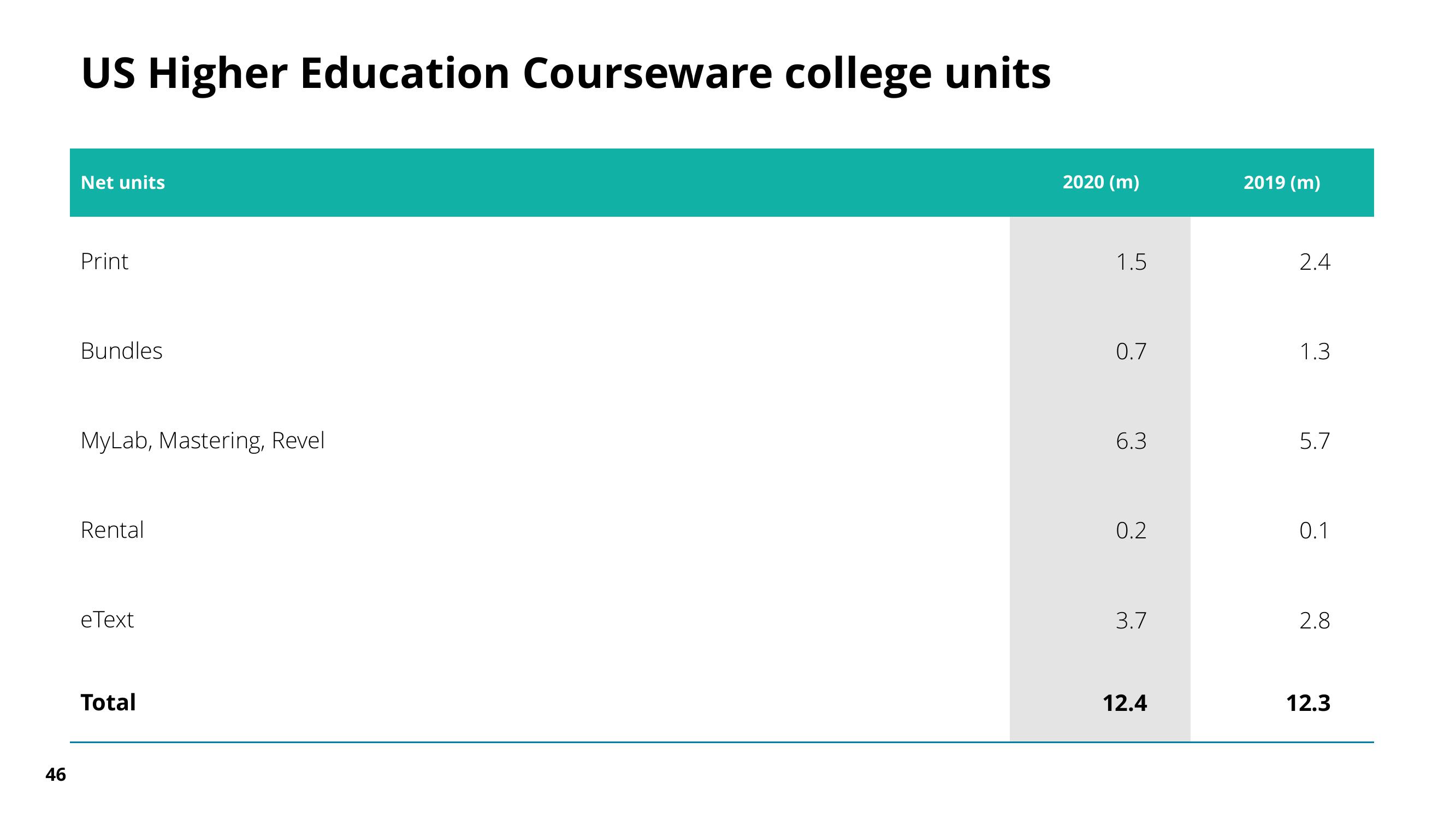 Pearson Results Presentation Deck slide image #45