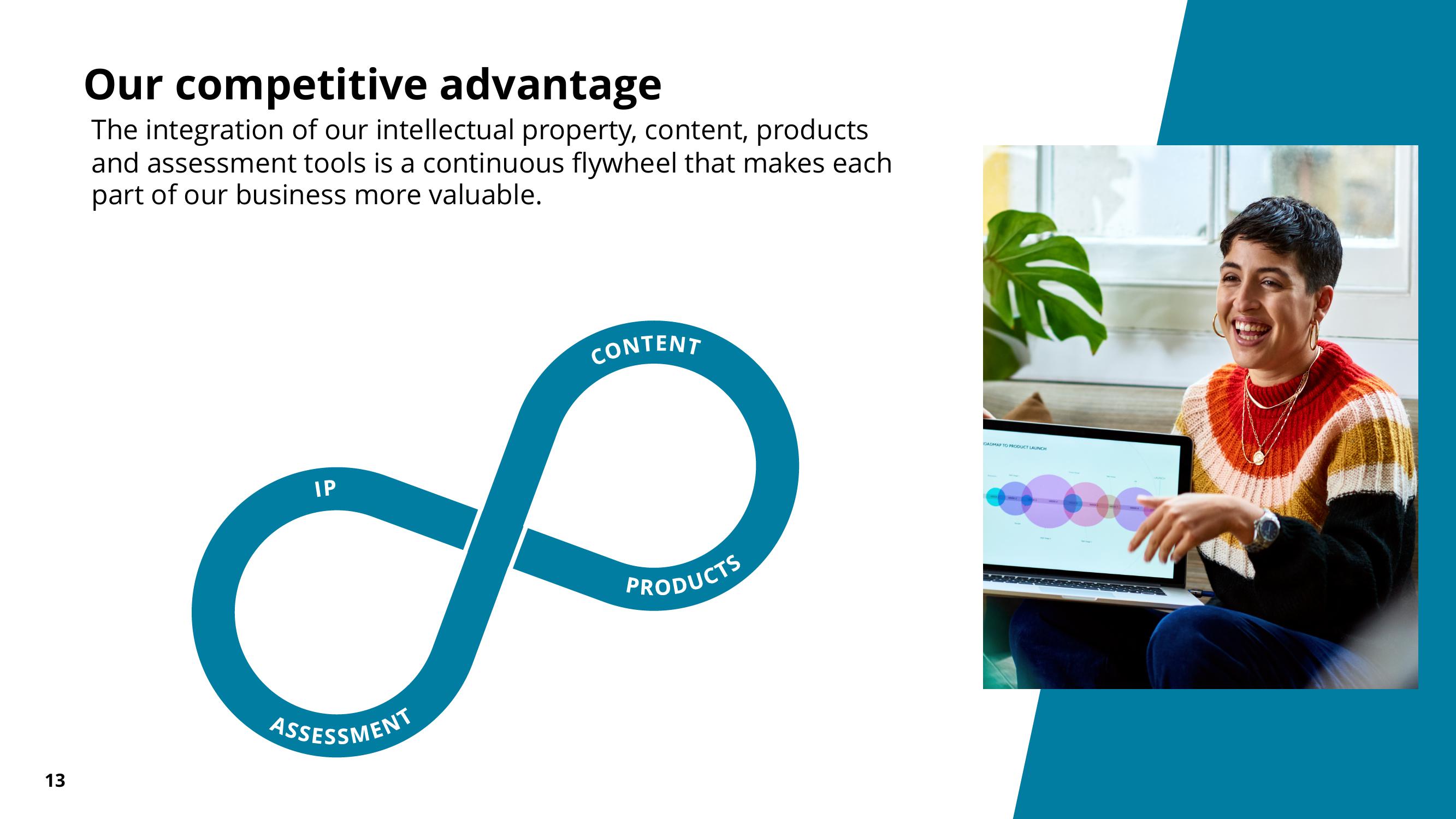 Pearson Results Presentation Deck slide image