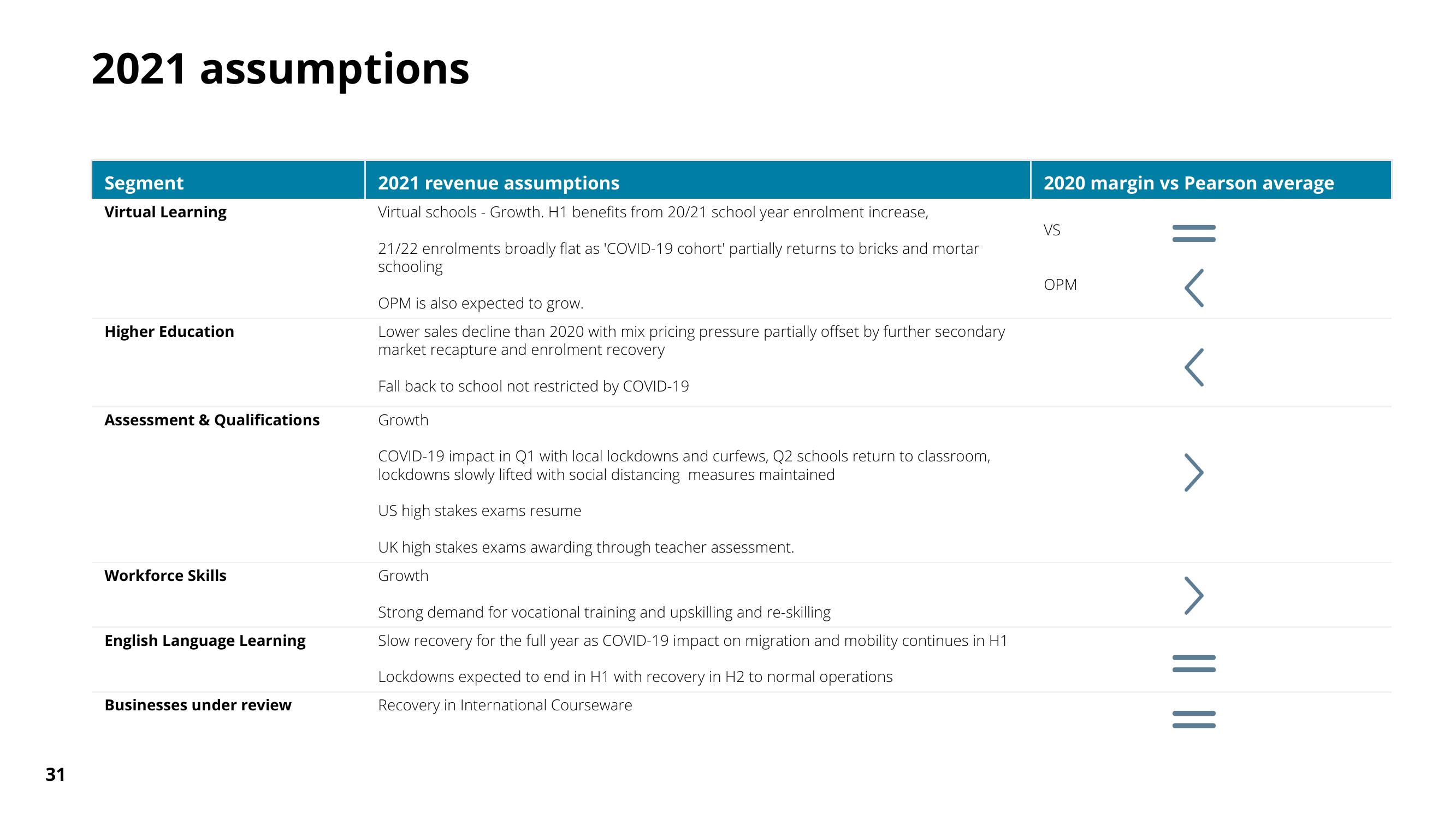 Pearson Results Presentation Deck slide image #30