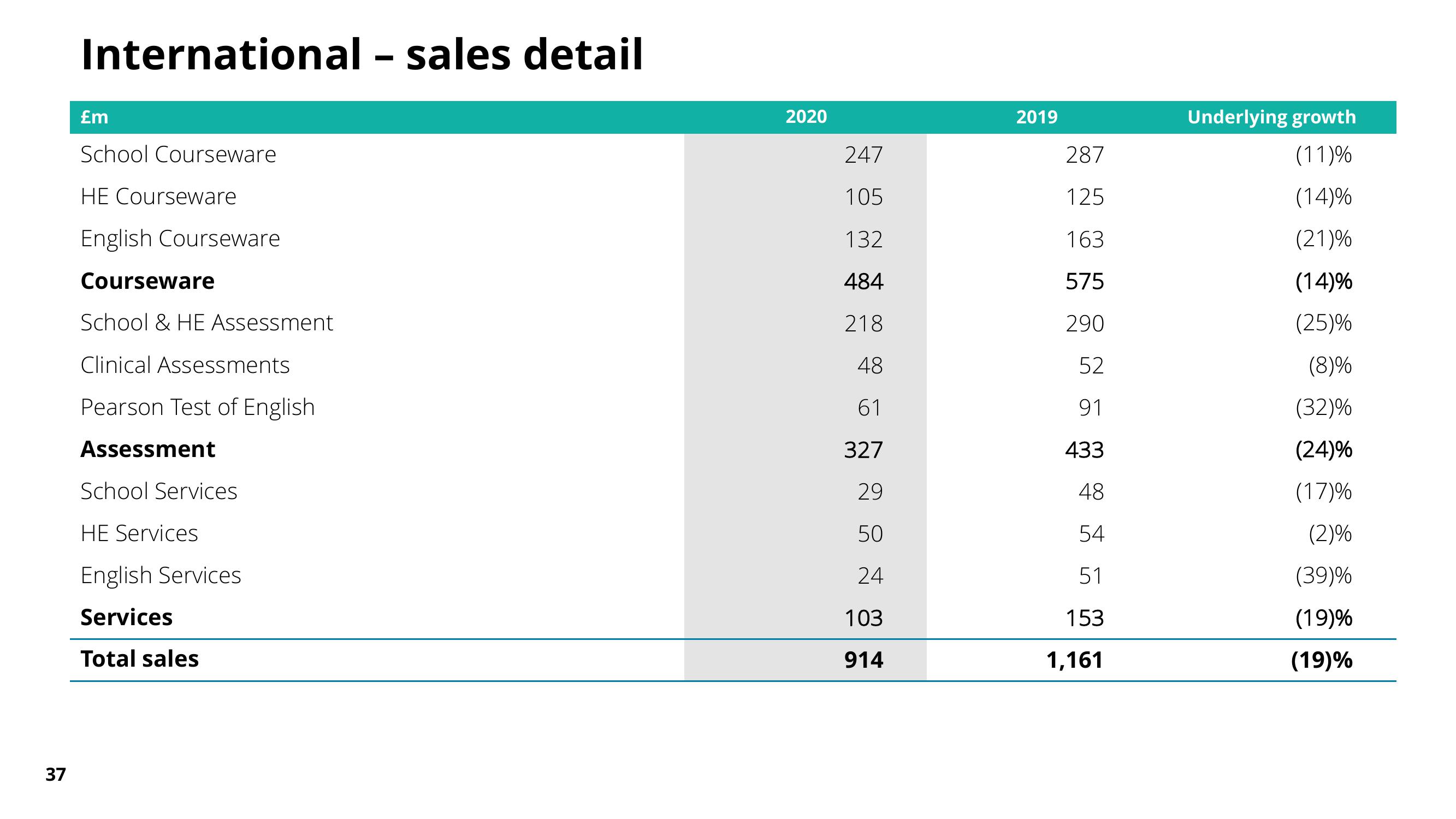 Pearson Results Presentation Deck slide image #36