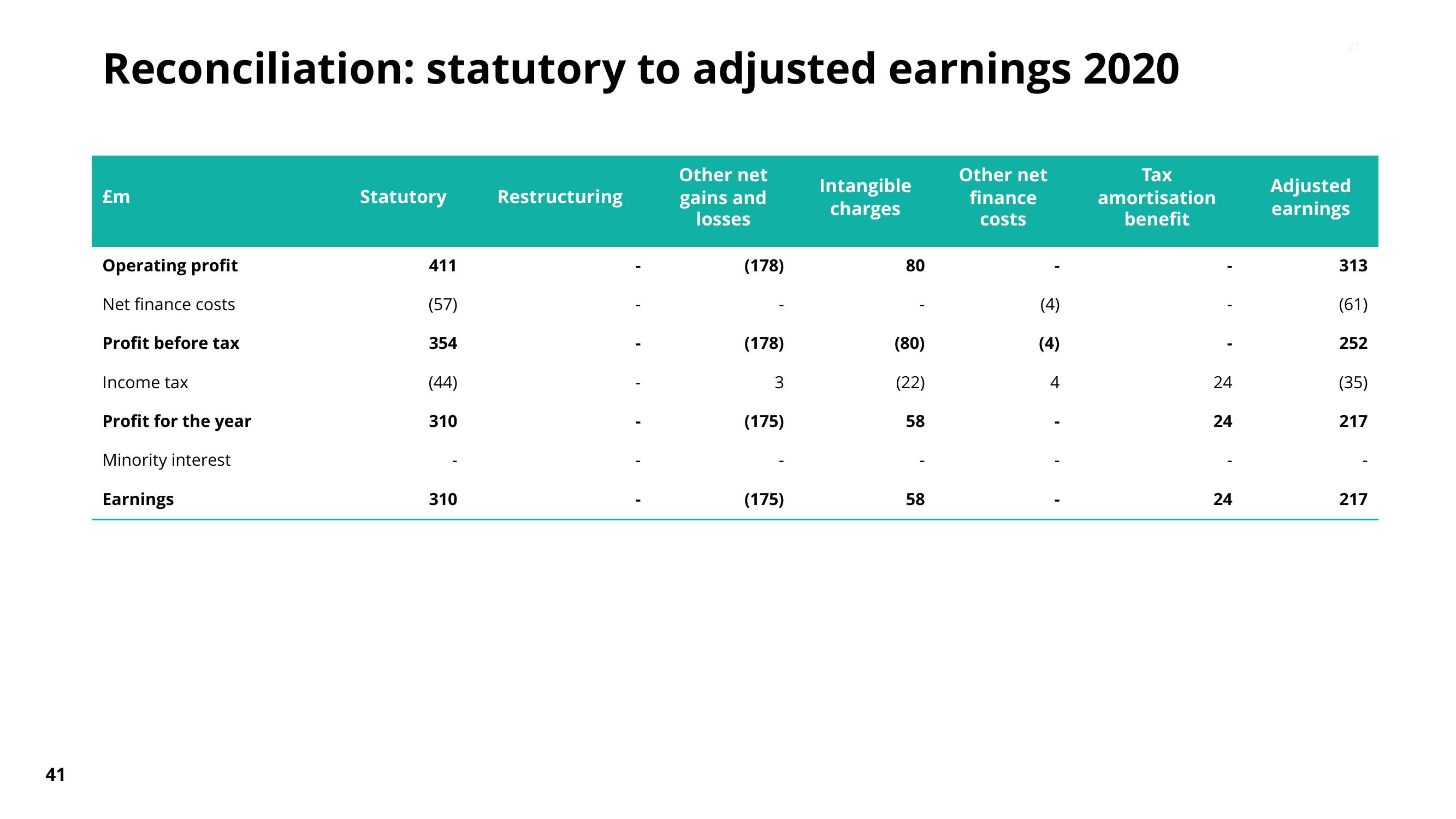 Pearson Results Presentation Deck slide image #40