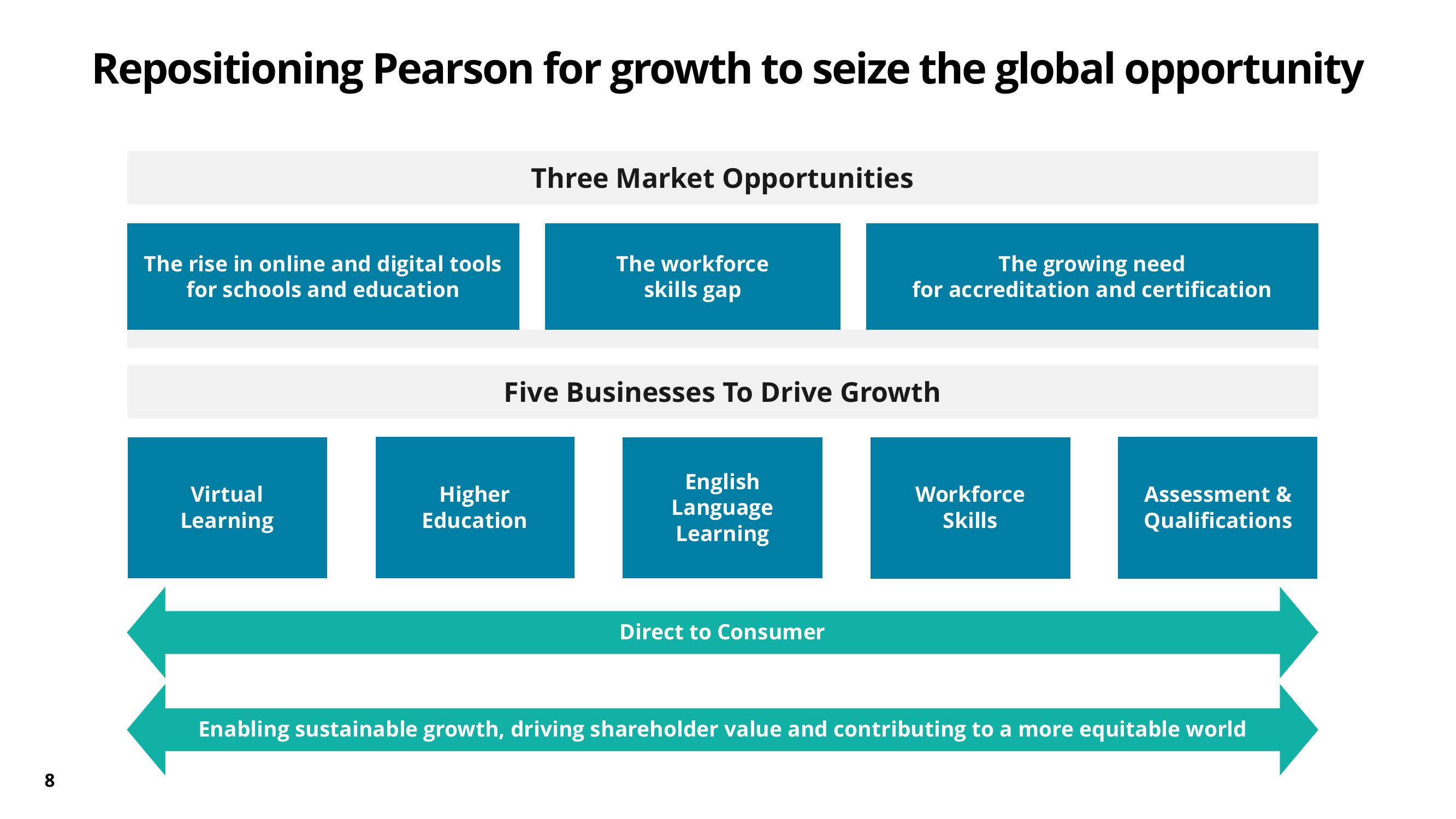 Pearson Results Presentation Deck slide image