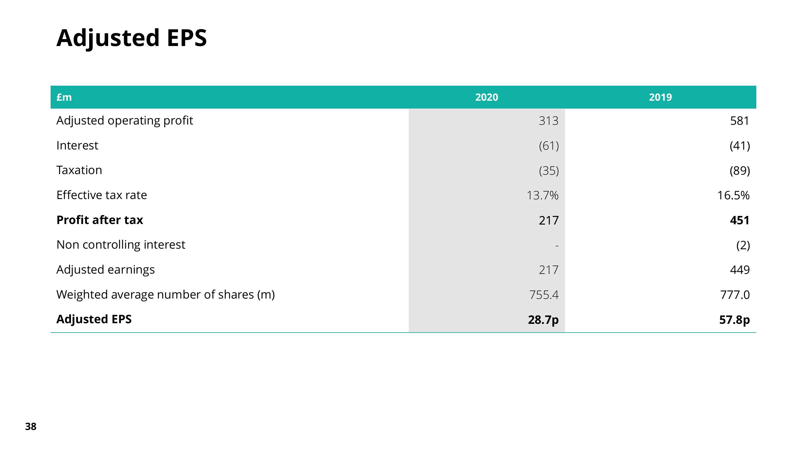 Pearson Results Presentation Deck slide image #37