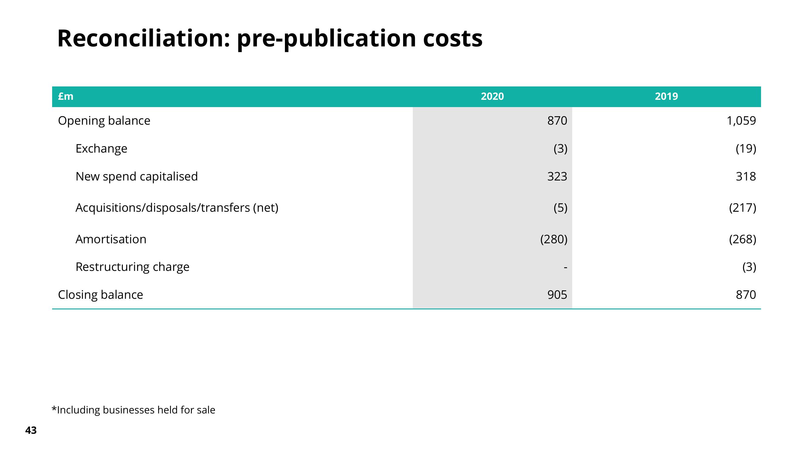 Pearson Results Presentation Deck slide image #42