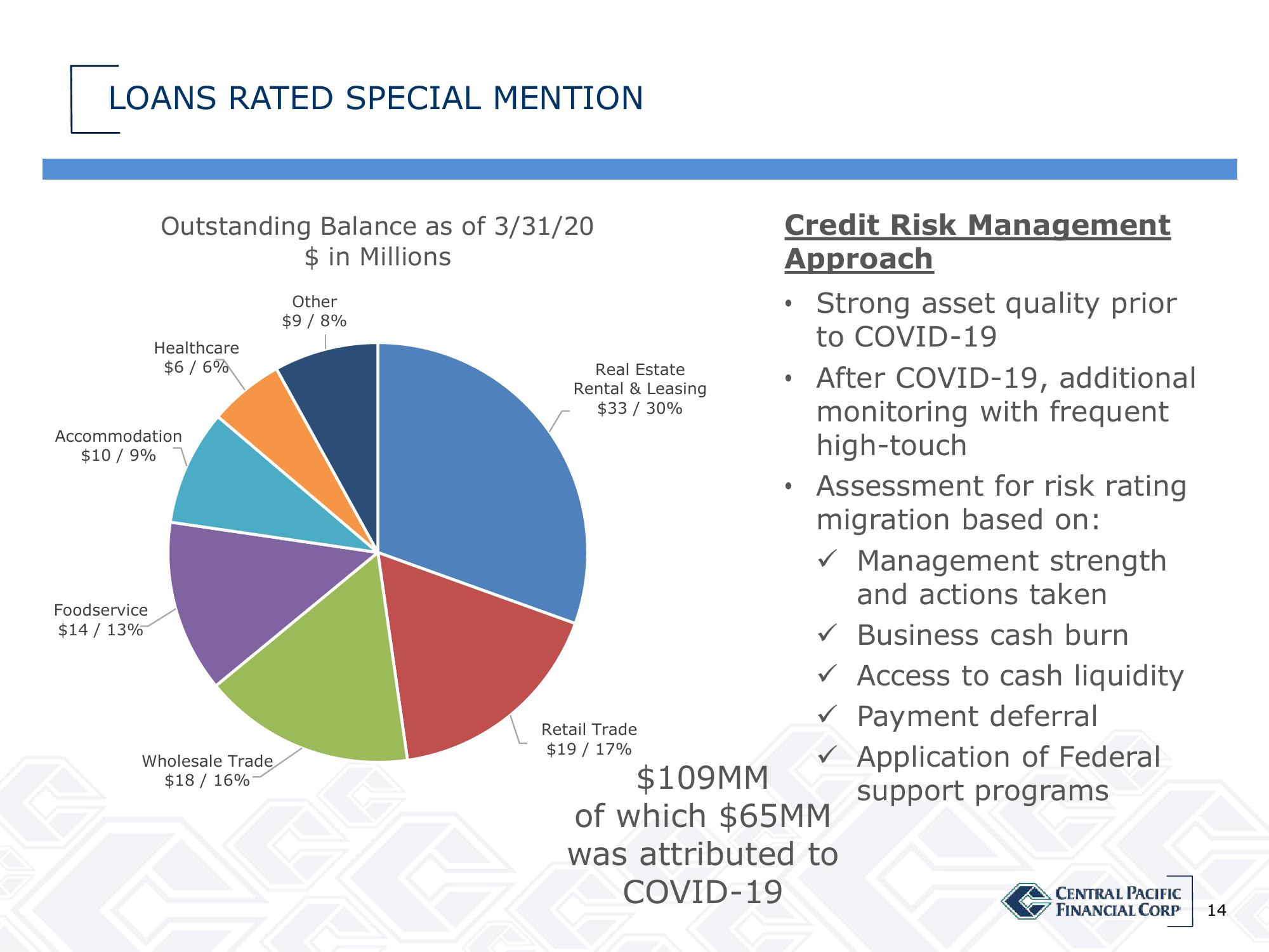 Central Pacific Financial Results Presentation Deck slide image #14